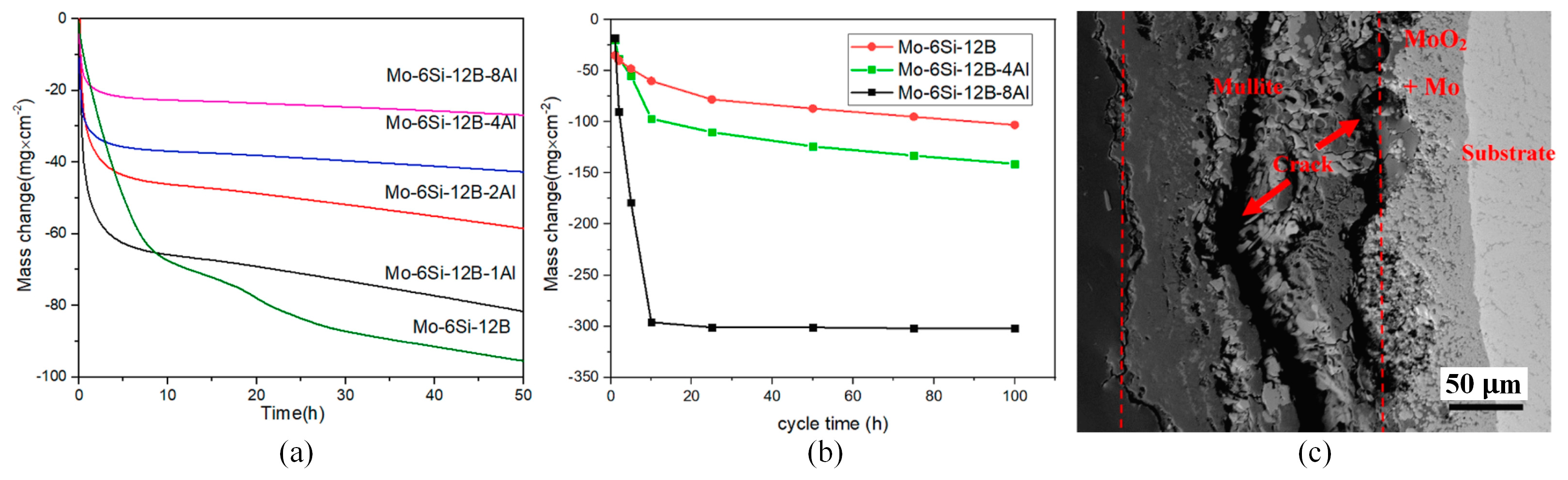 Materials 16 05495 g001