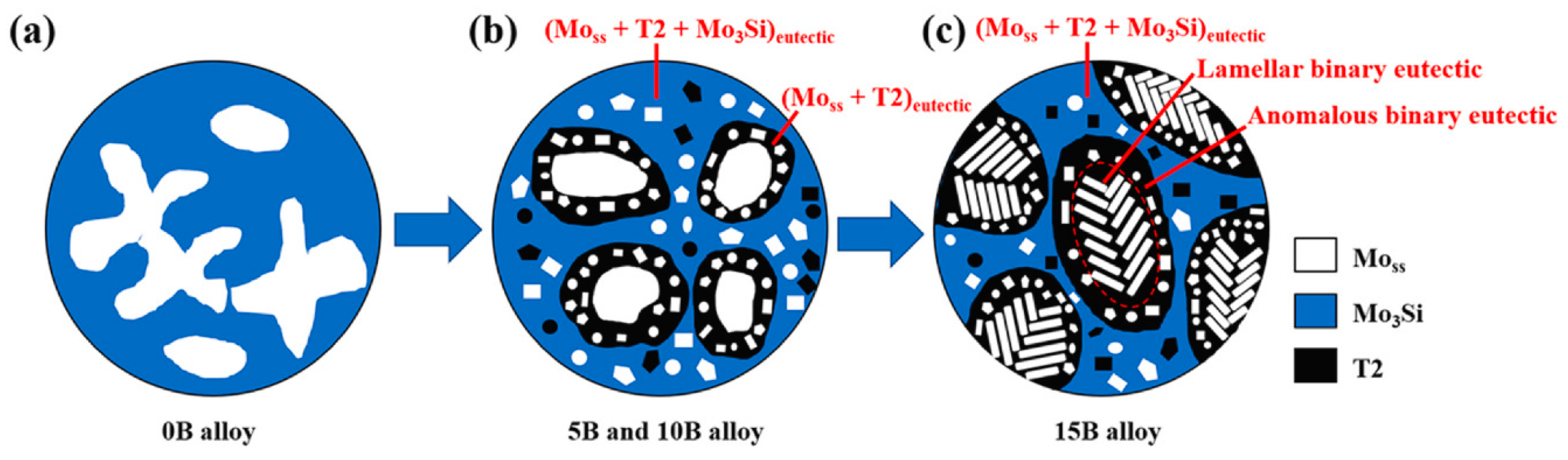 Materials 16 05495 g007