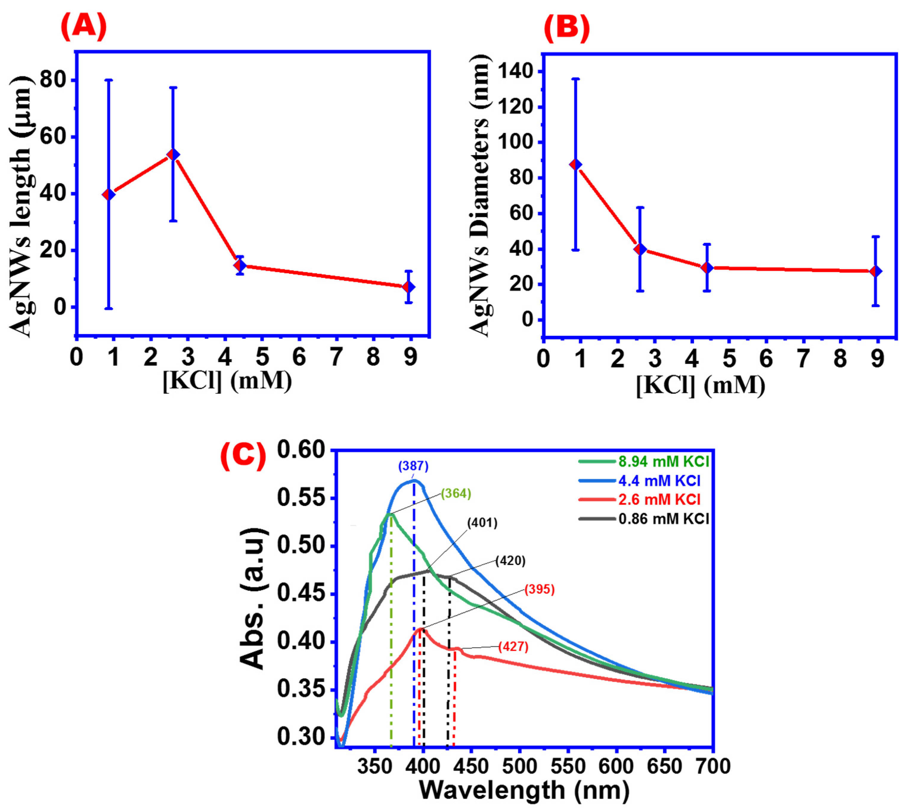 Materials 16 05501 g015
