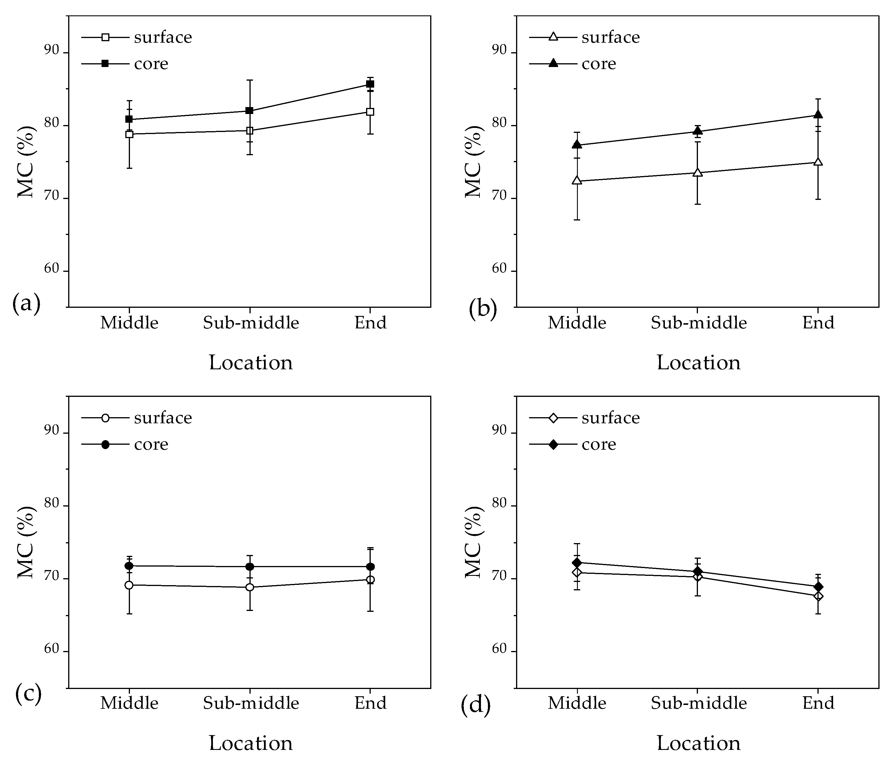 Materials 16 05521 g006
