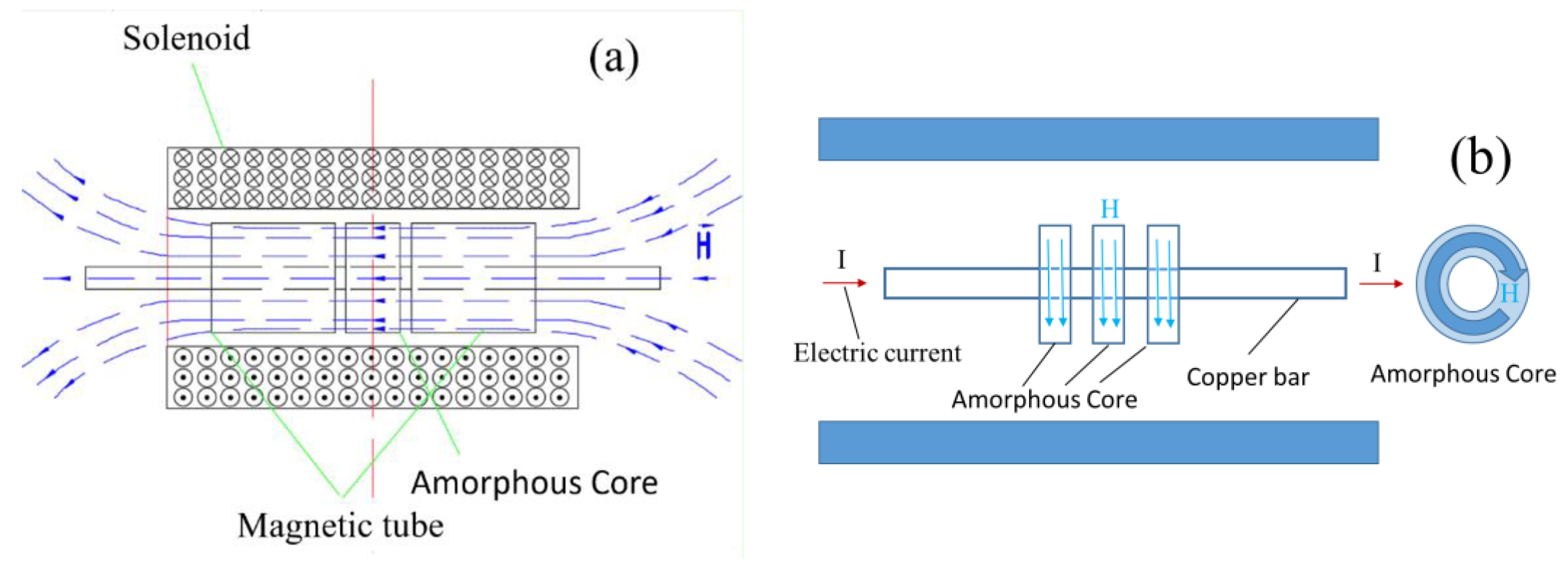 Materials 16 05527 g001