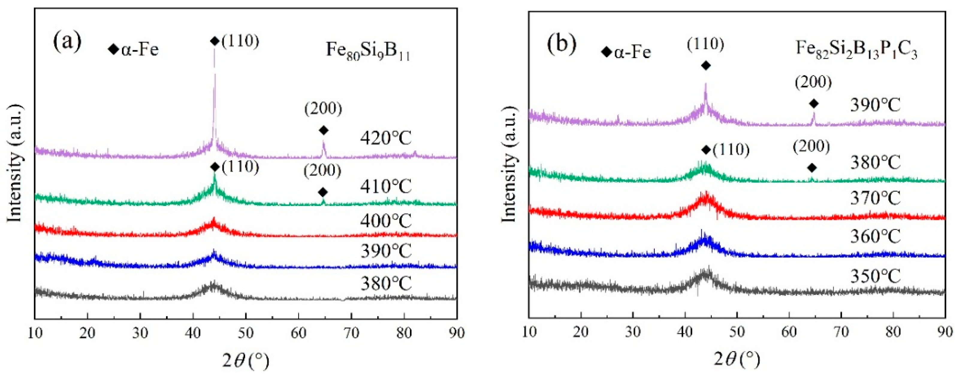 Materials 16 05527 g003