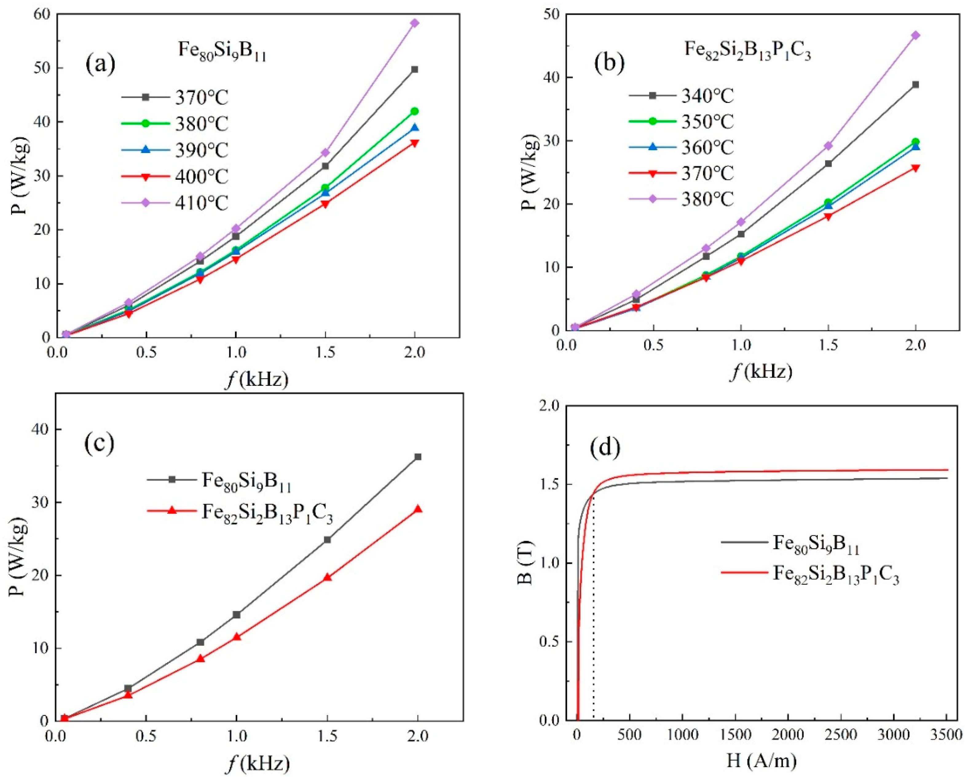 Materials 16 05527 g004