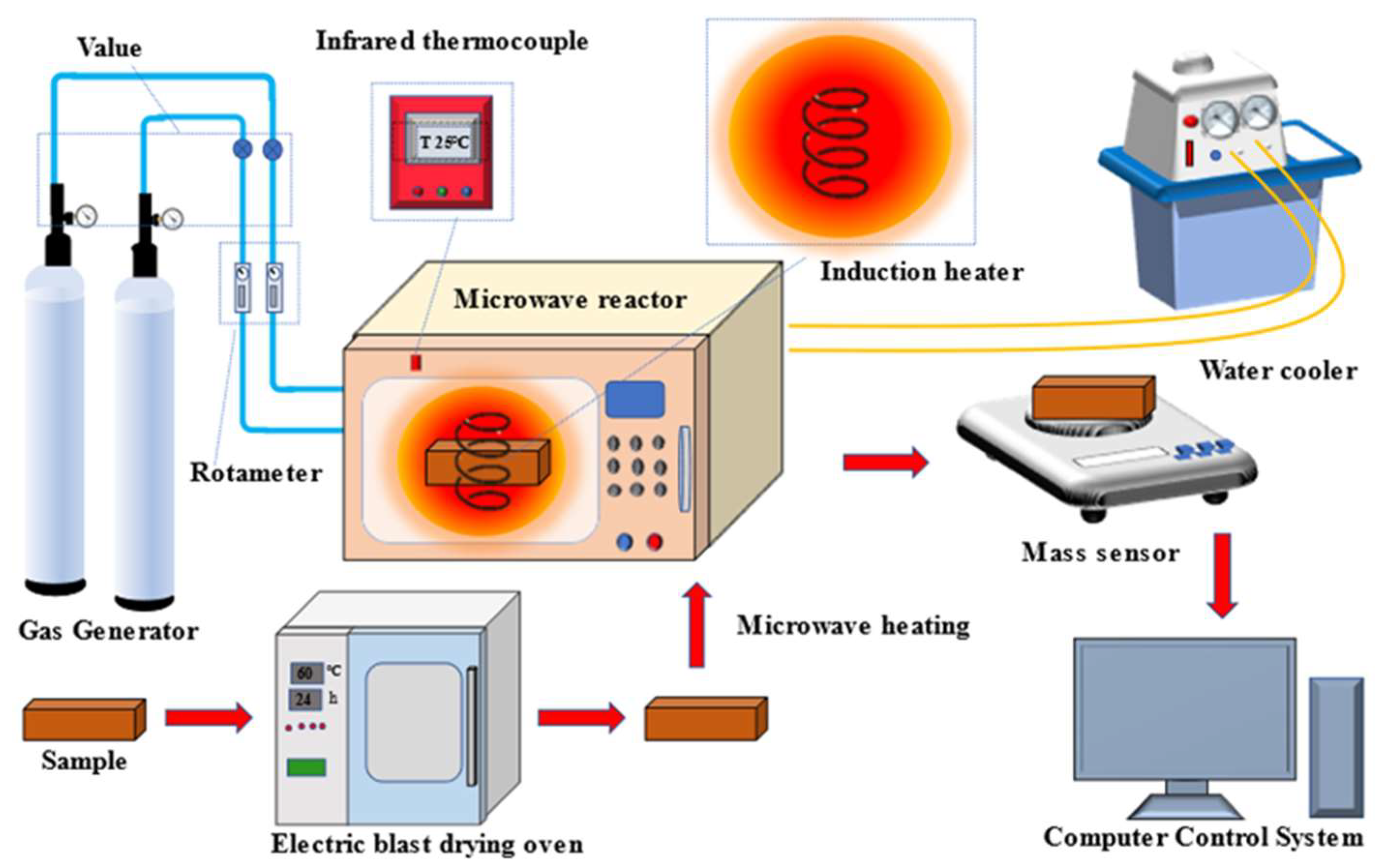 Materials 16 05546 g003 Materials 16 05546 g003