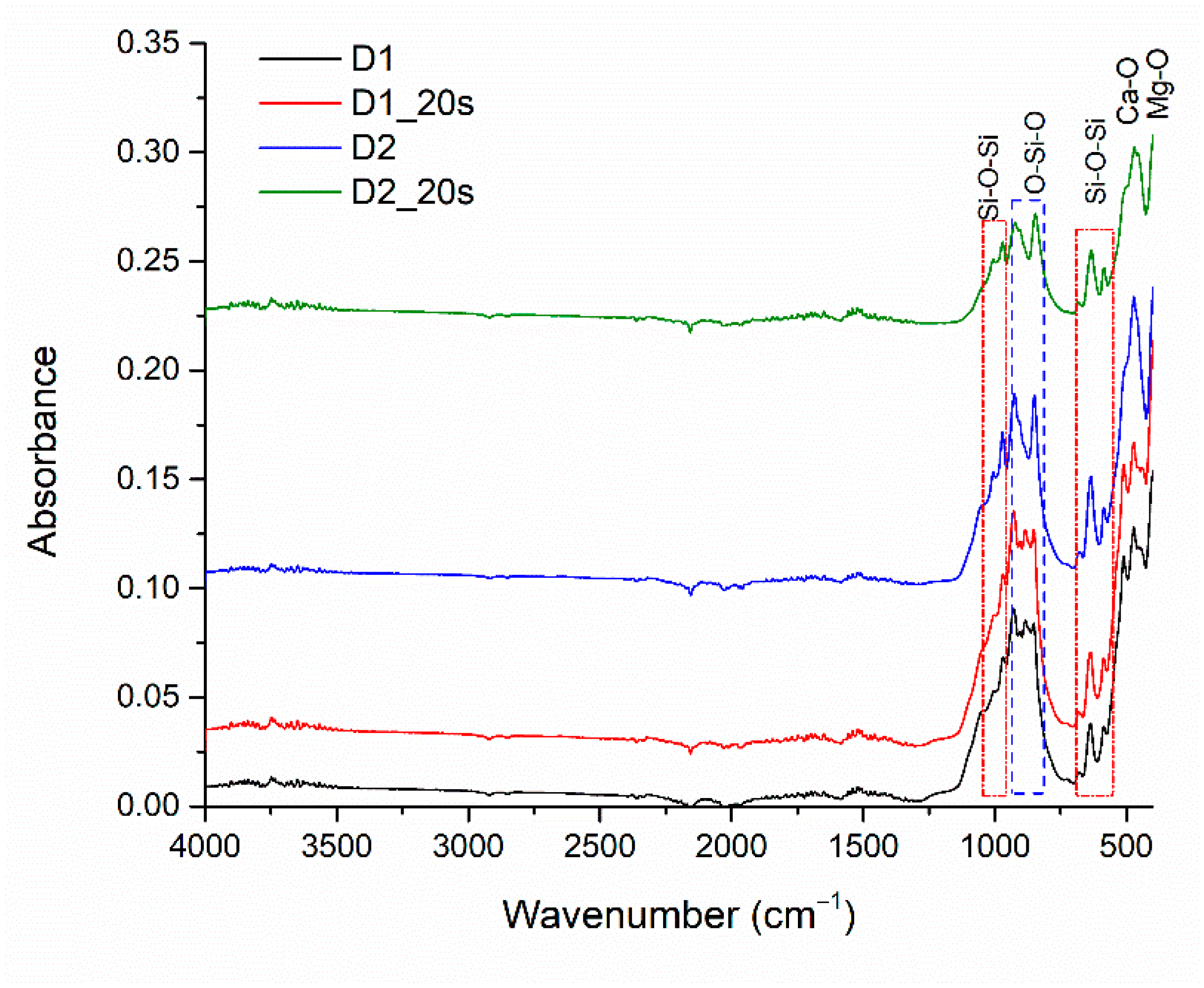 Materials 16 05548 g006 Materials 16 05548 g006