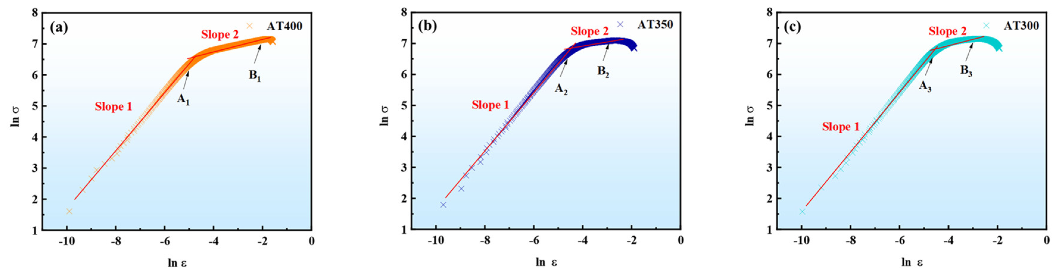 Materials 16 05562 g008a