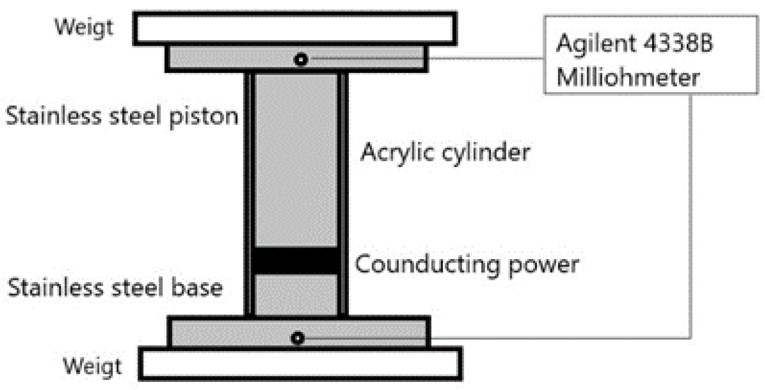Materials 16 05571 g002