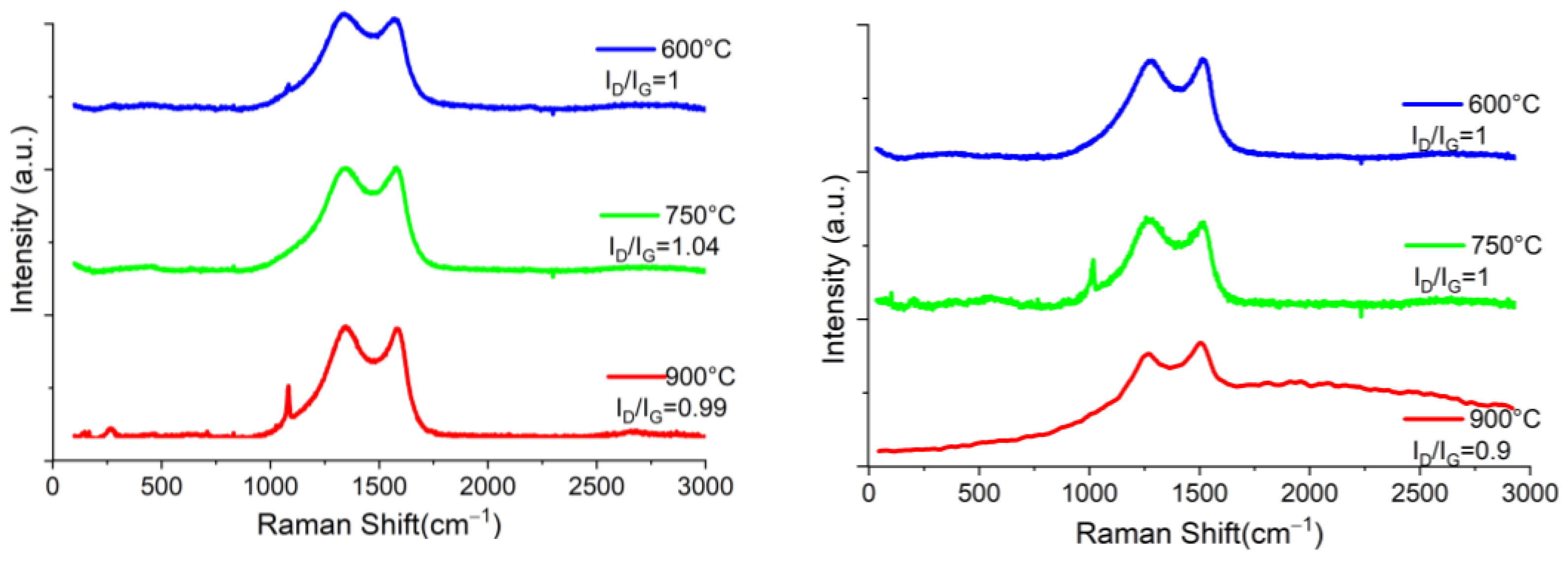 Materials 16 05571 g006
