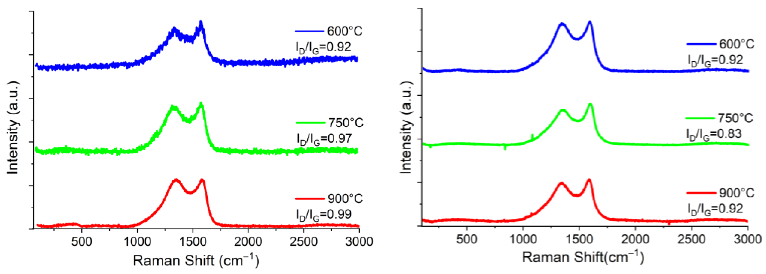 Materials 16 05571 g007