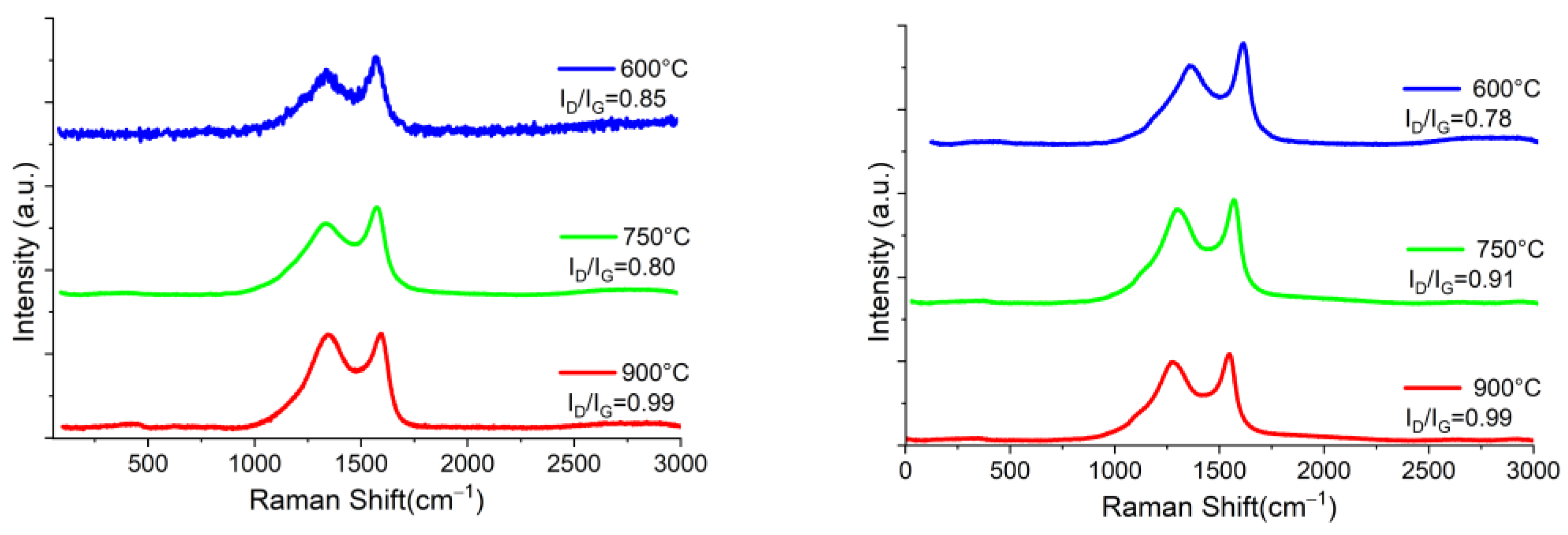 Materials 16 05571 g008