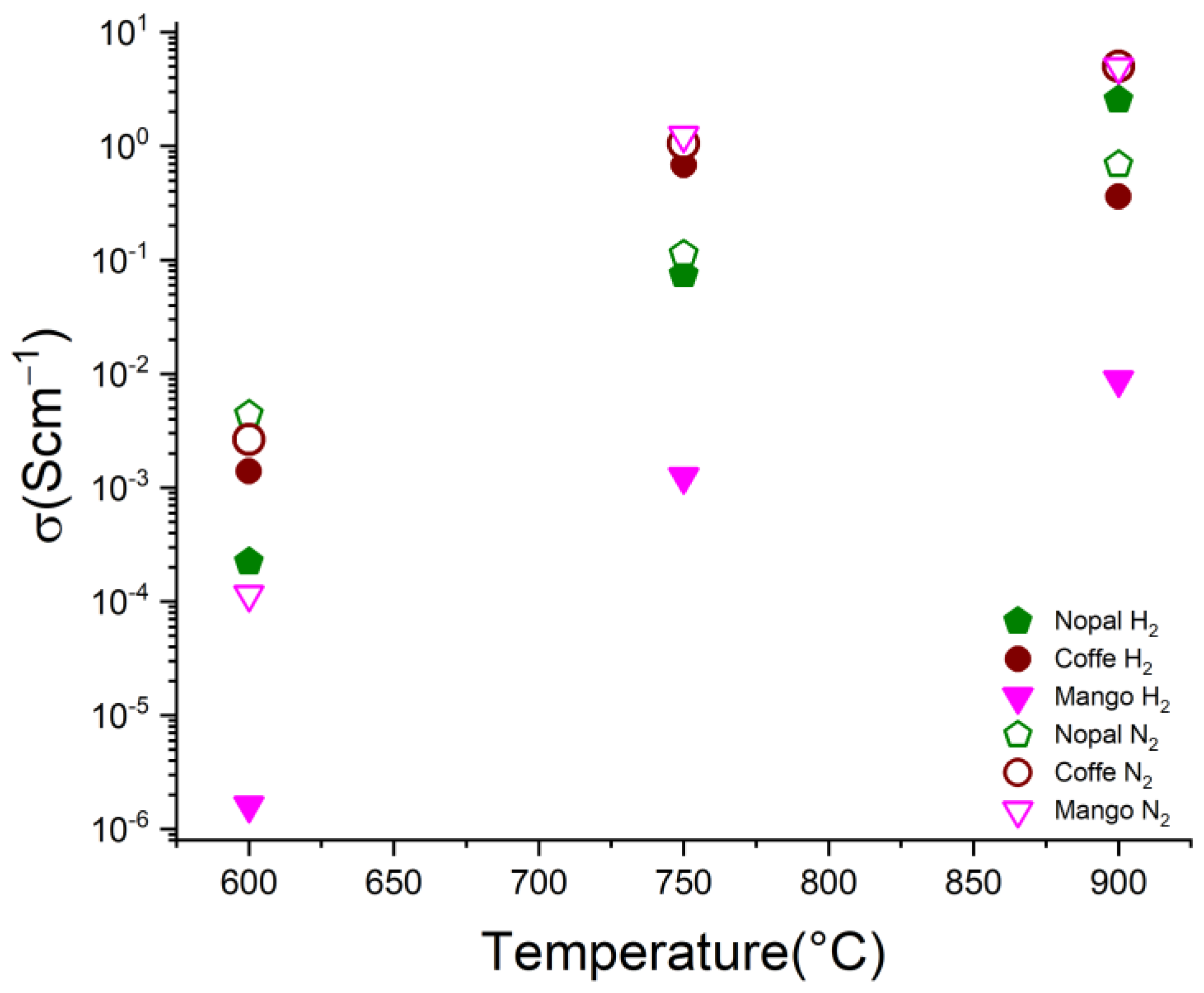 Materials 16 05571 g009