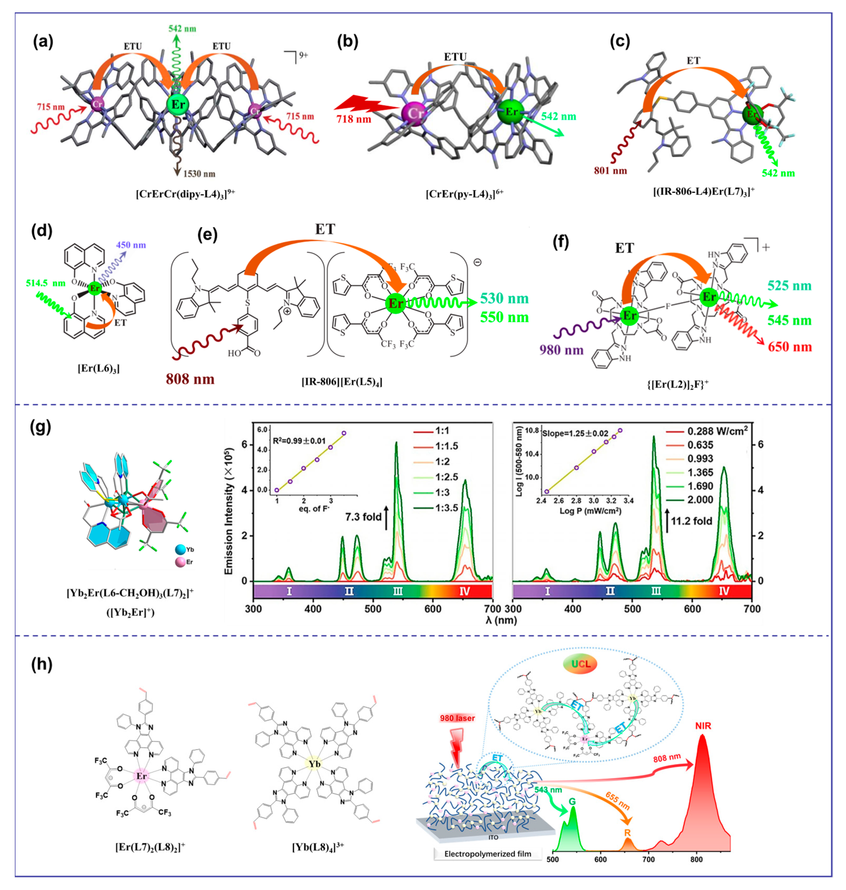 Materials 16 05642 g003