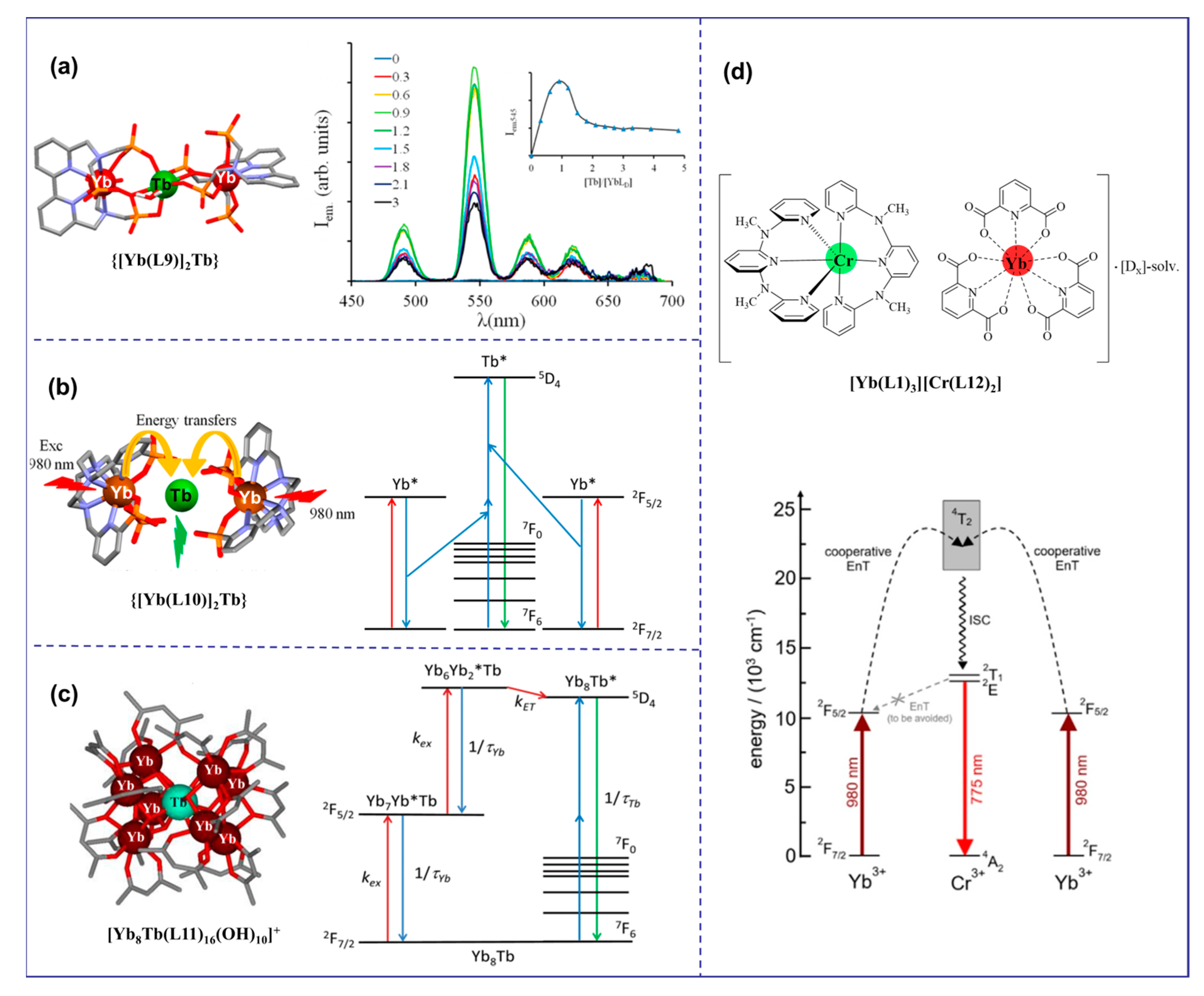 Materials 16 05642 g004