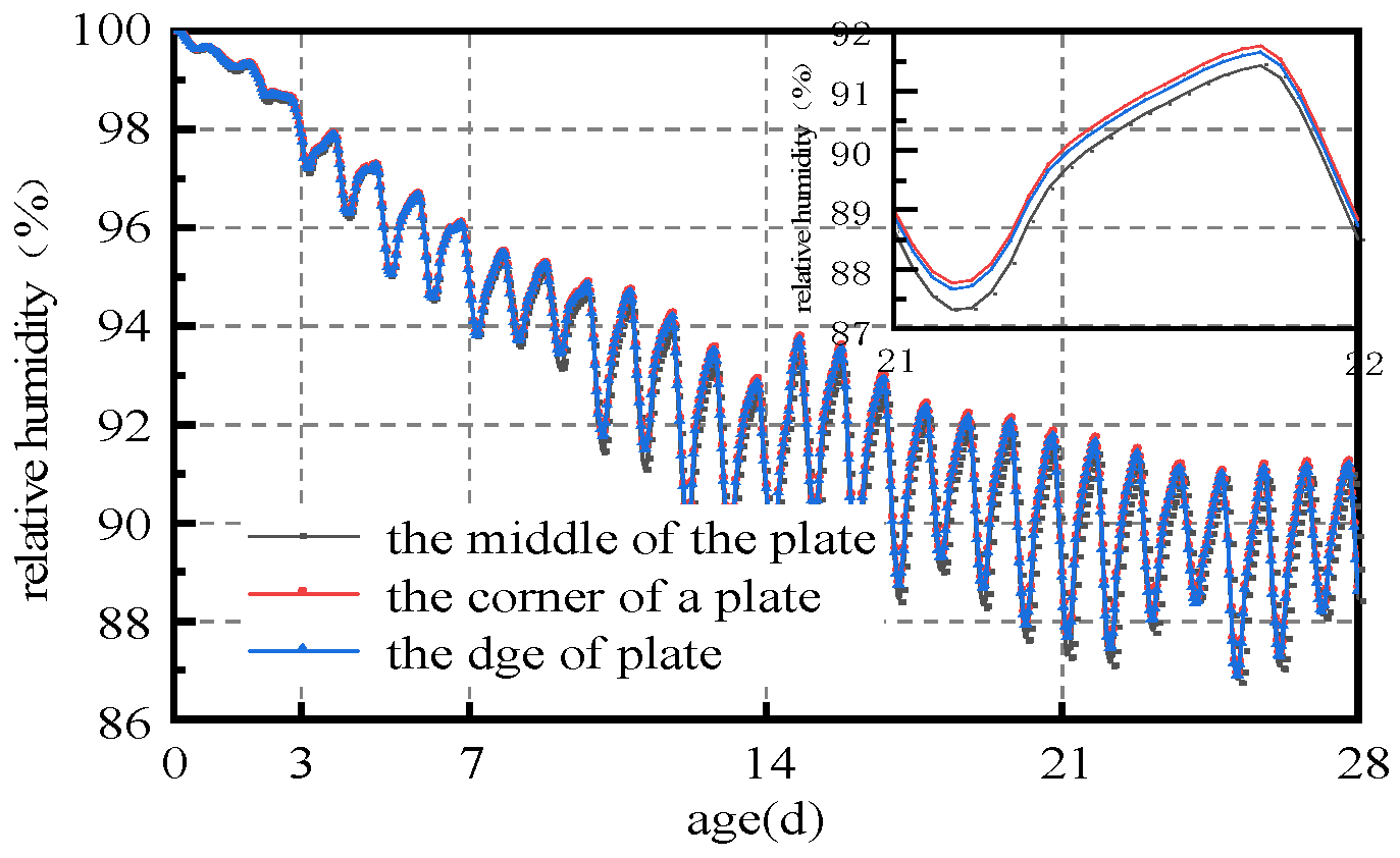 Materials 16 05643 g007