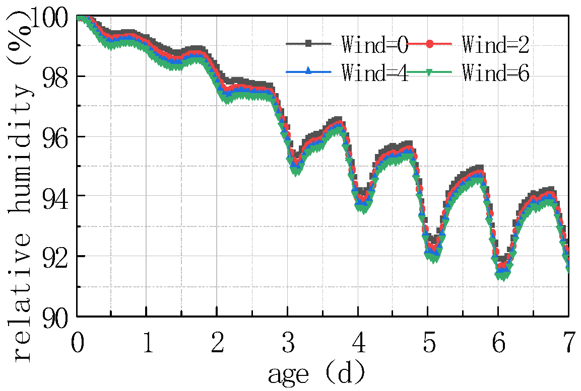 Materials 16 05643 g011