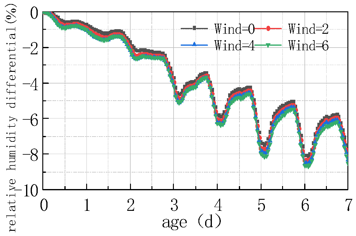 Materials 16 05643 g012