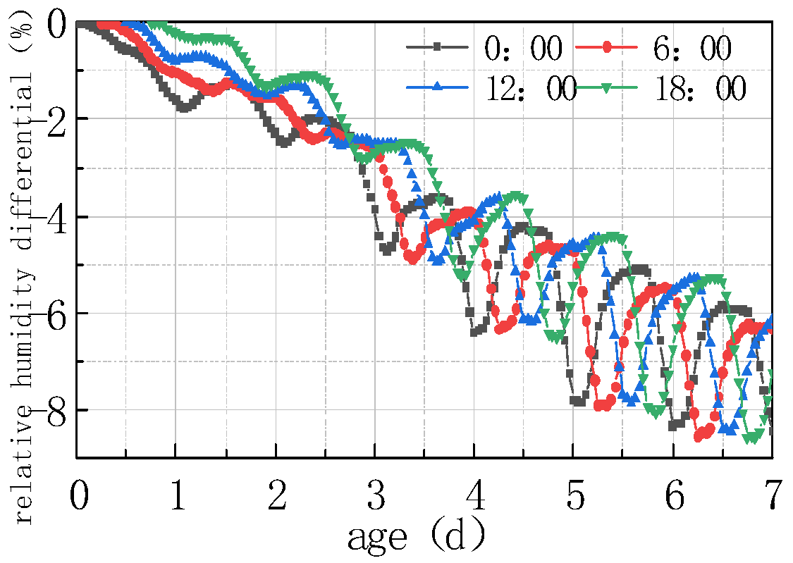 Materials 16 05643 g022