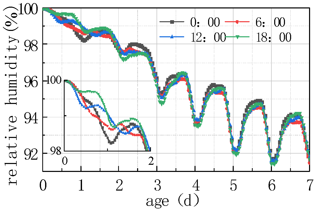Materials 16 05643 g023