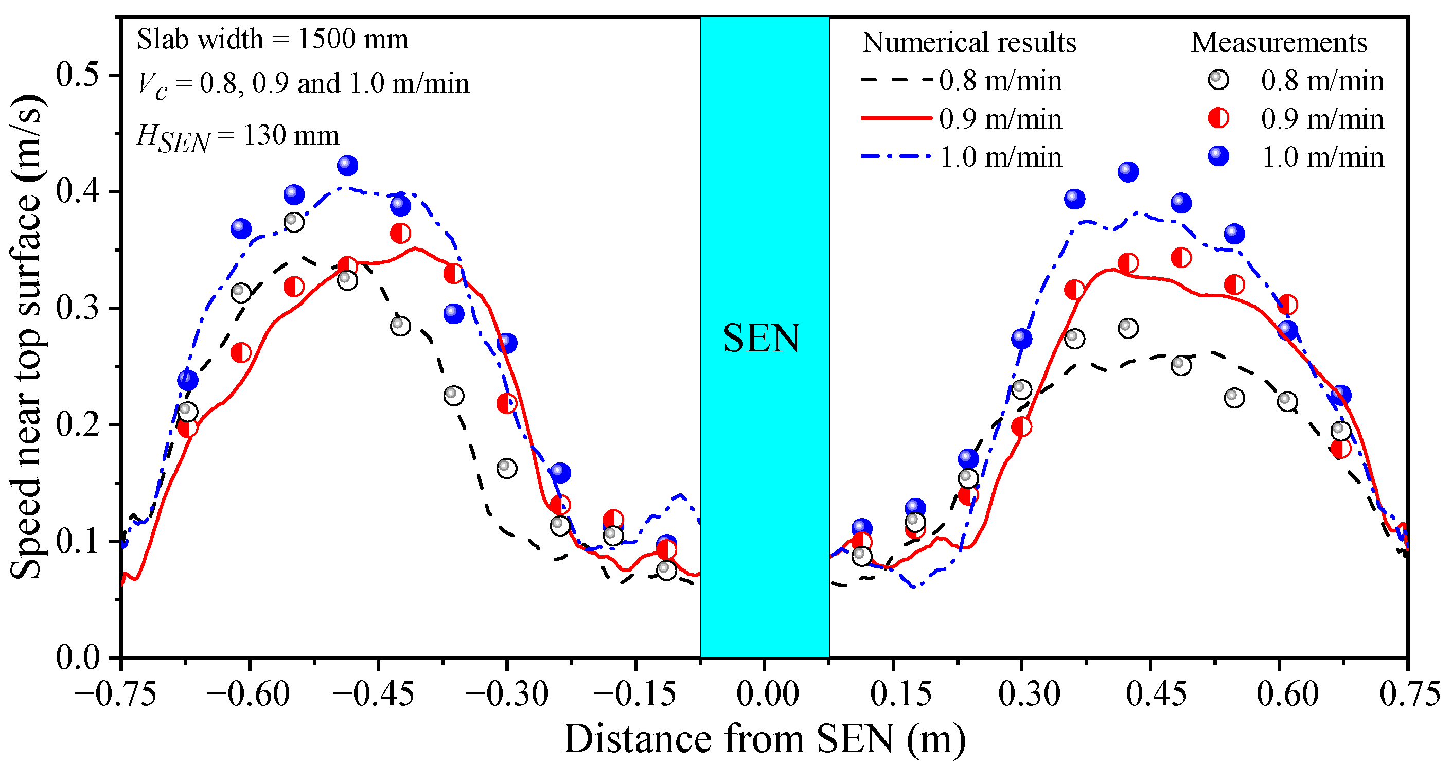 Materials 16 05665 g003