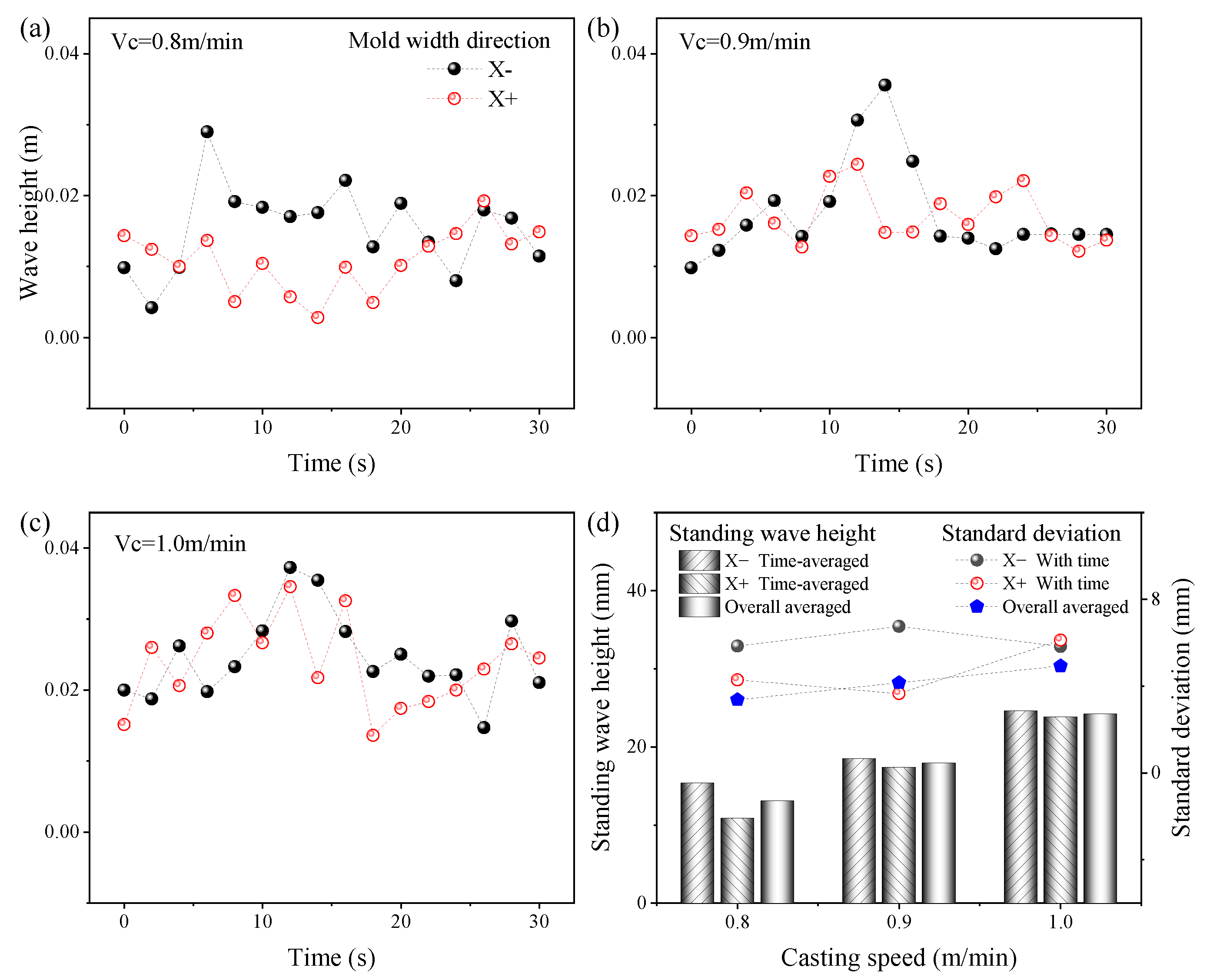Materials 16 05665 g005