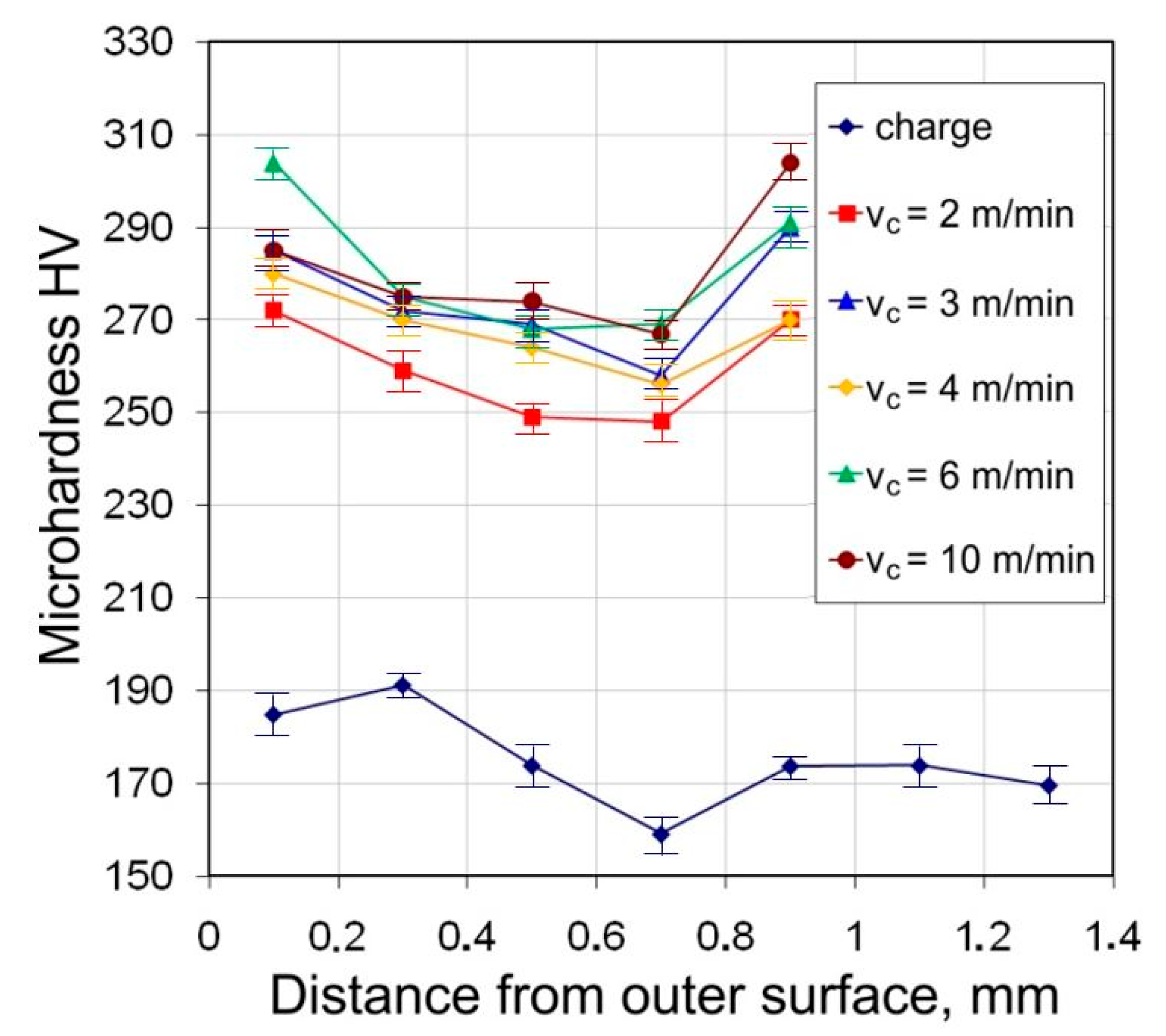Materials 16 05684 g010