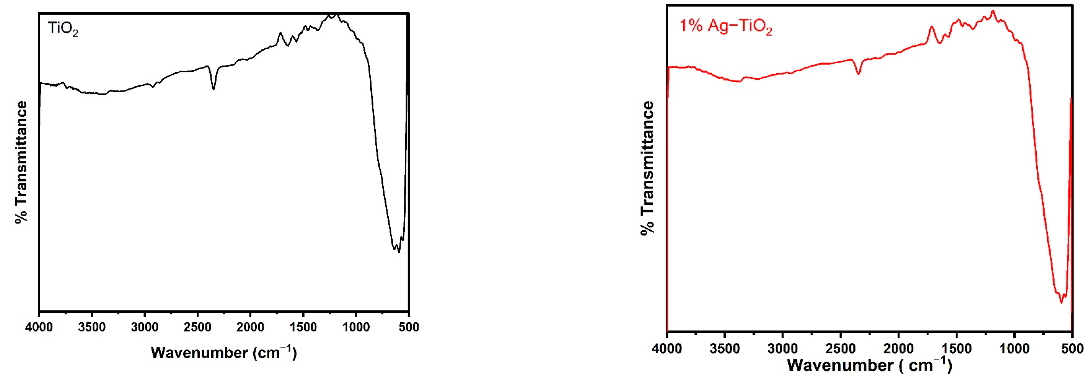 Materials 16 05731 g002a