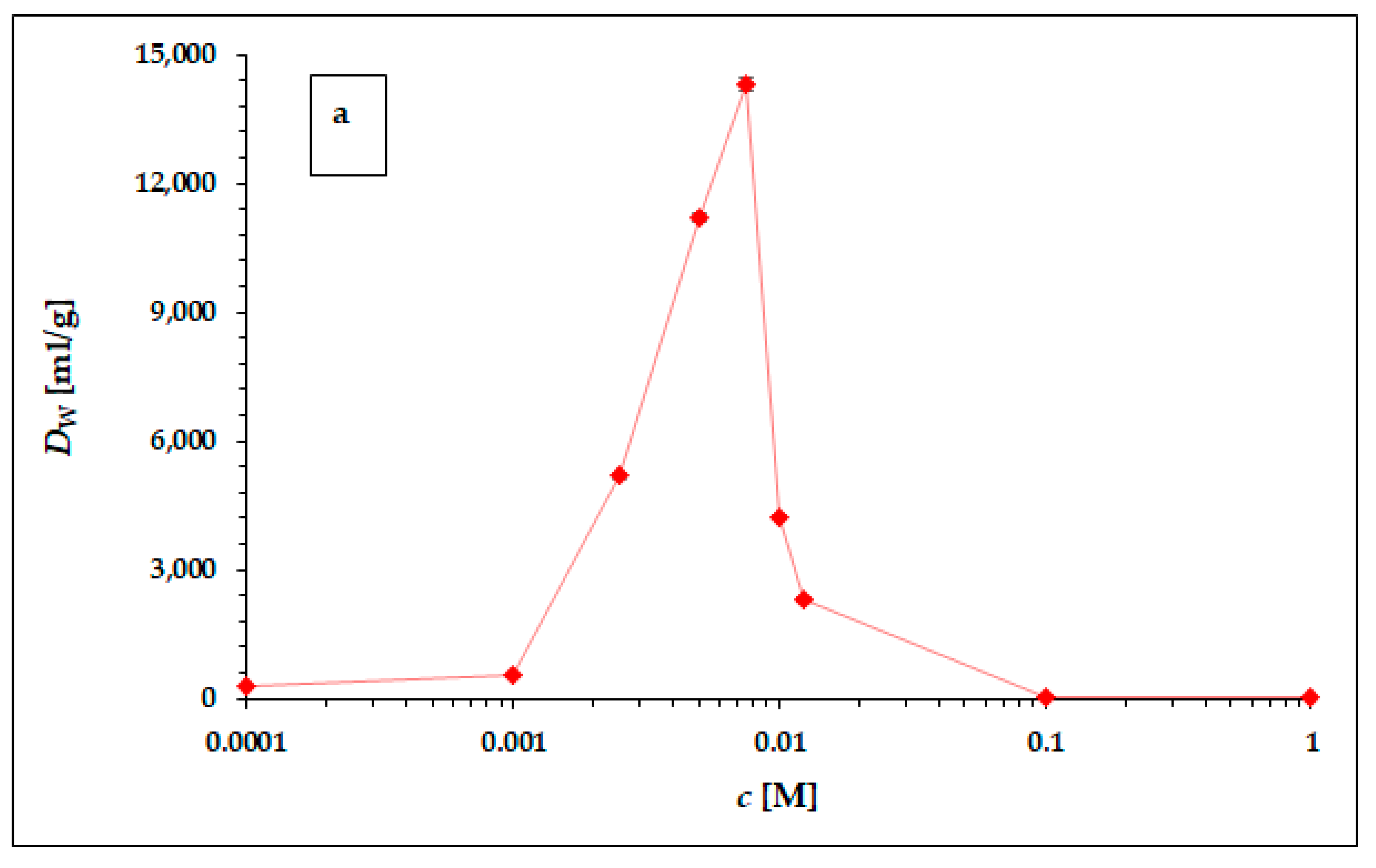 Materials 16 05732 g002a