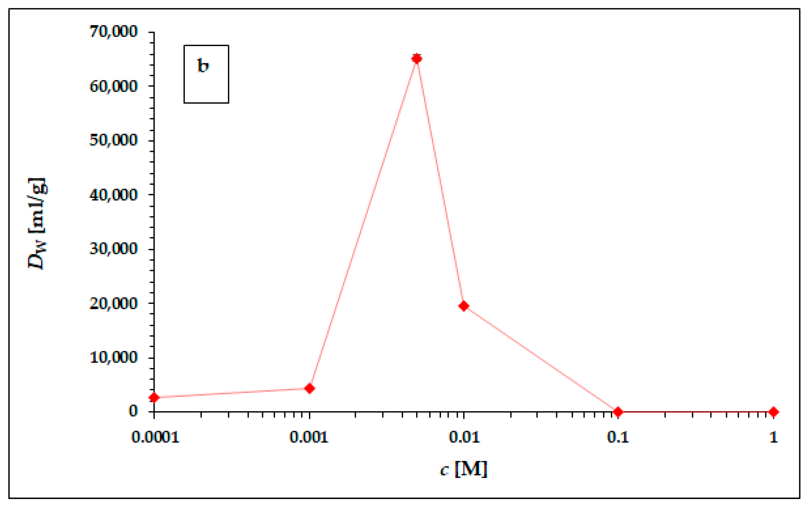 Materials 16 05732 g002b