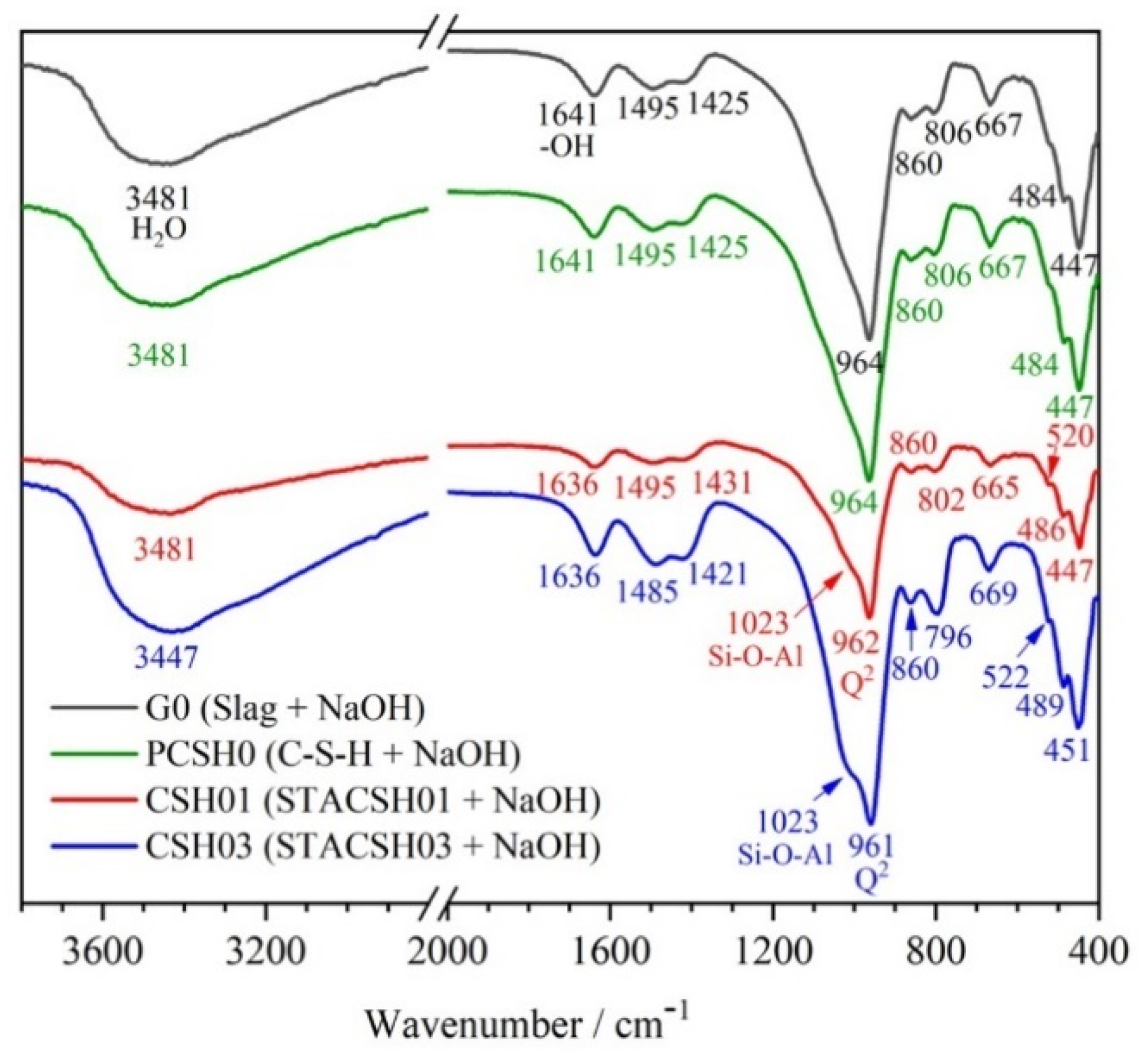 Materials 16 05736 g005