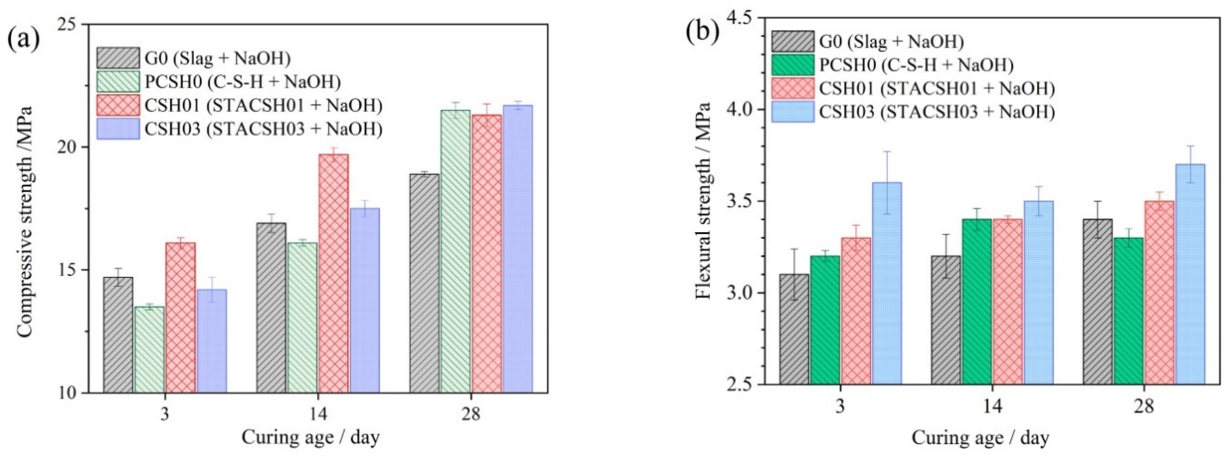 Materials 16 05736 g007