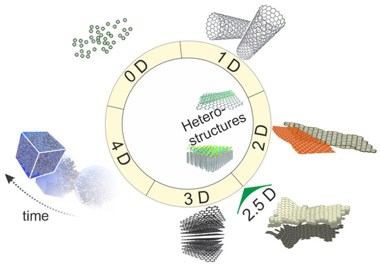 Materials 16 05743 g001