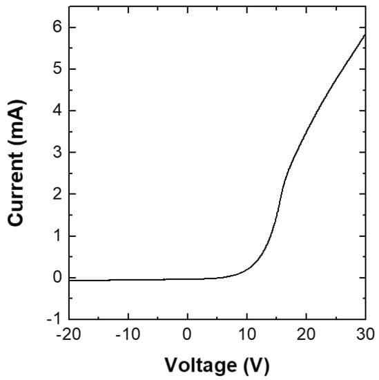 Materials 16 05746 g0a1
