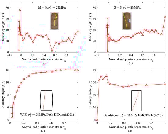 Materials 16 05759 g016