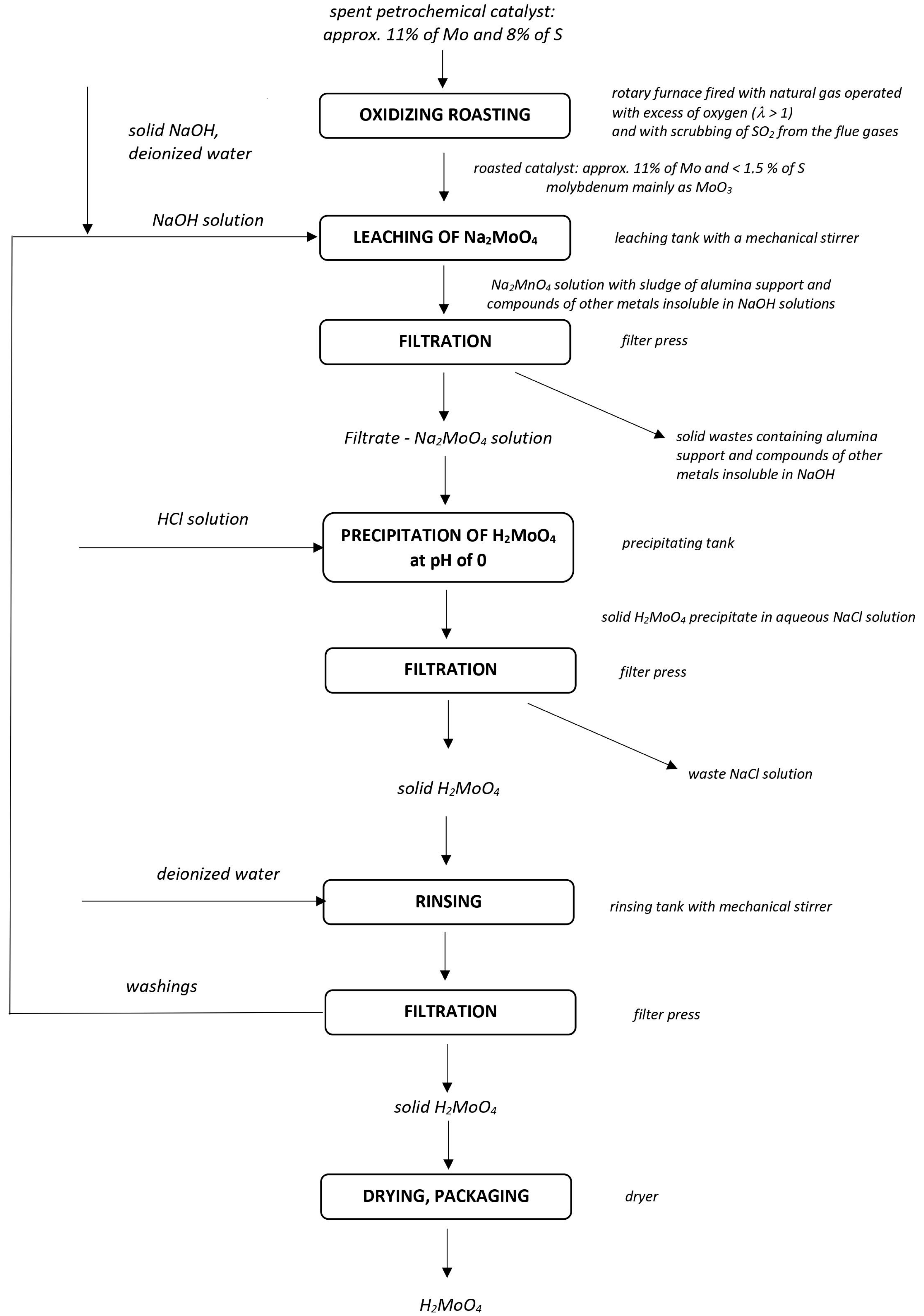 Materials 16 05762 g001