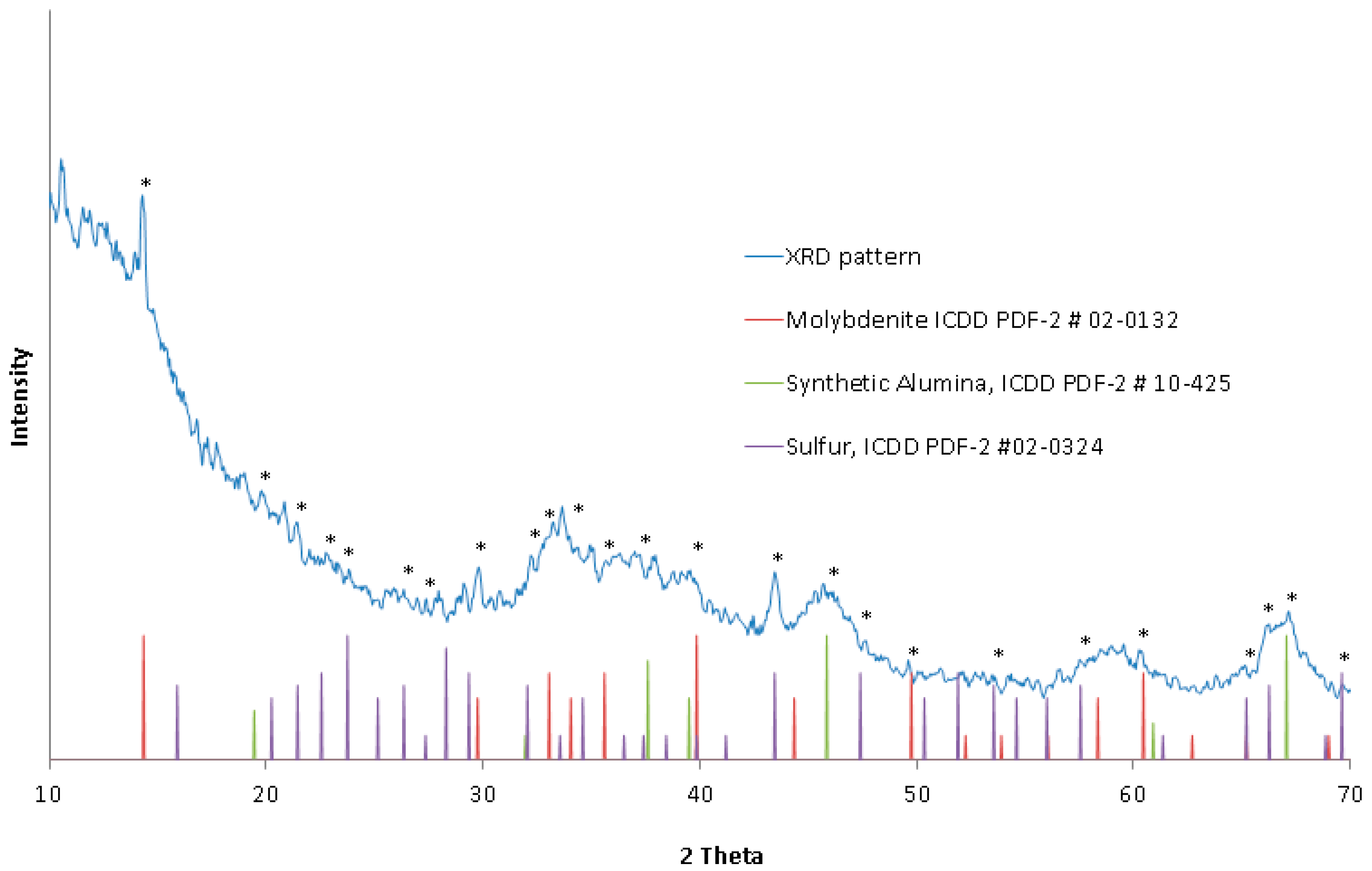 Materials 16 05762 g002