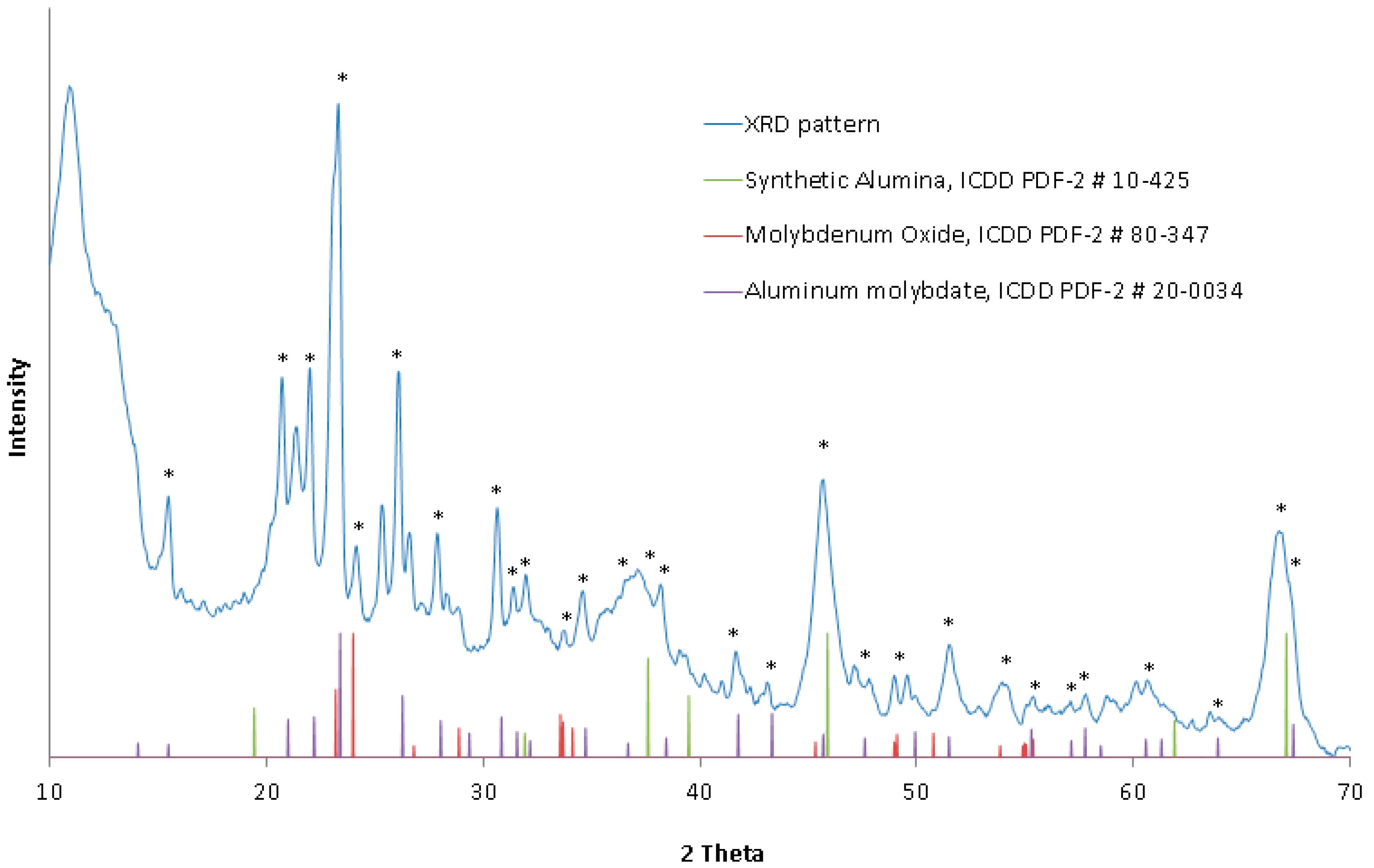 Materials 16 05762 g005