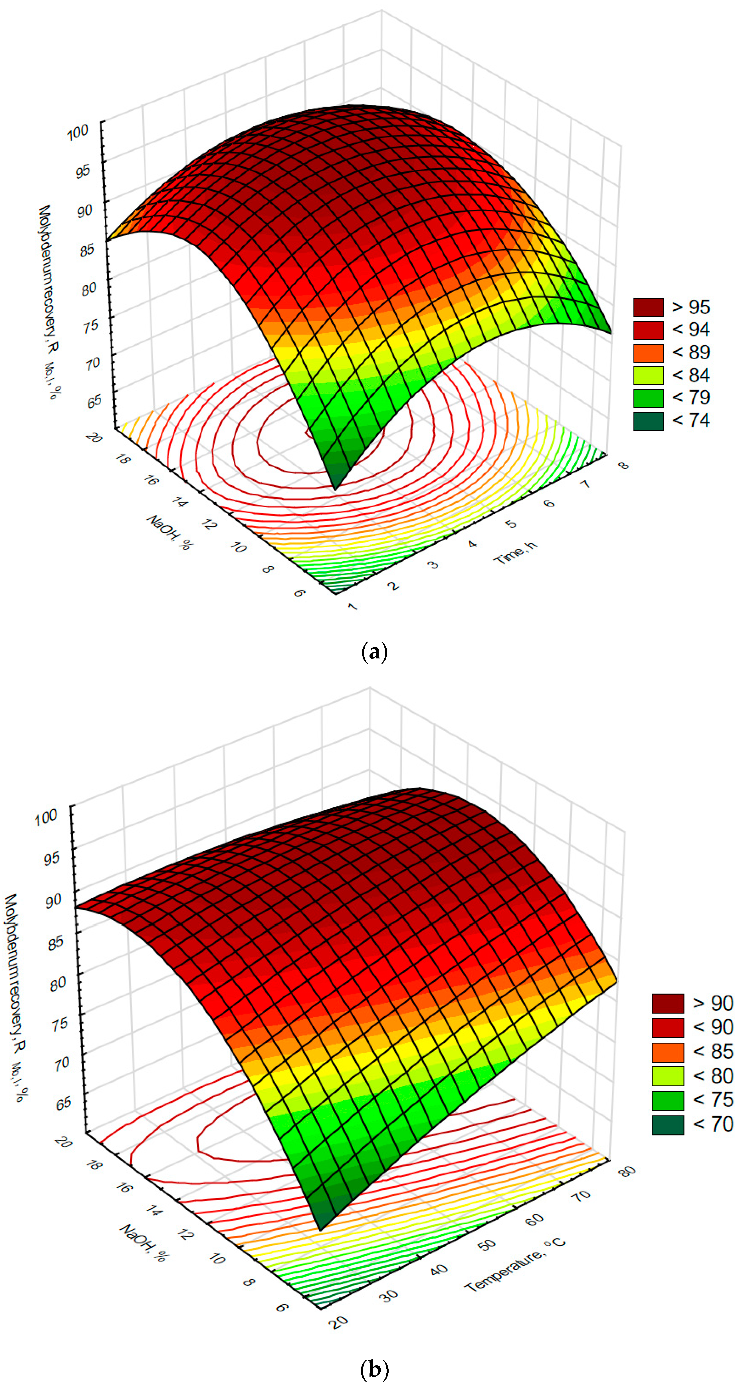 Materials 16 05762 g006a