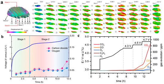Materials 16 05769 g009