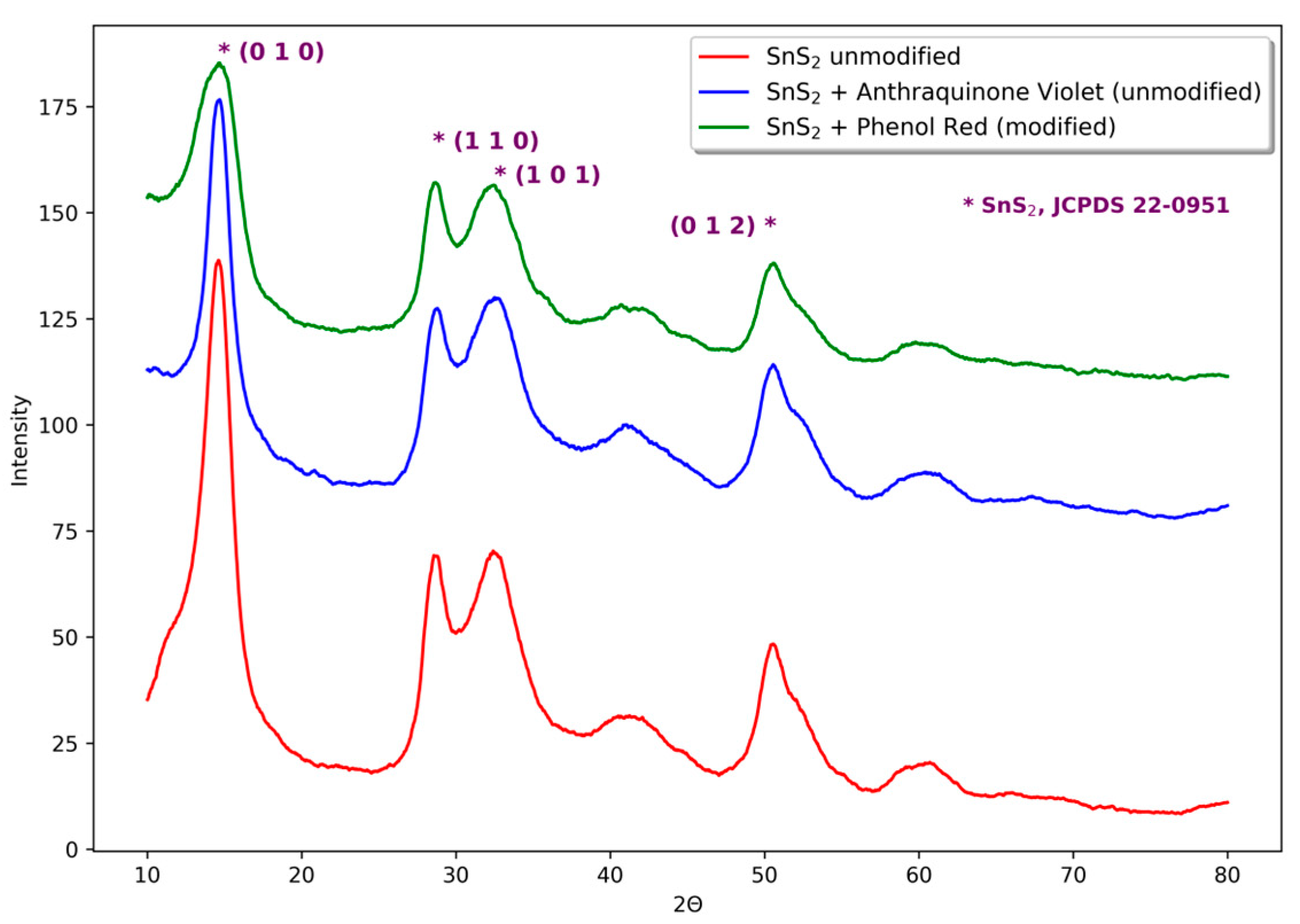 Materials 16 05774 g004