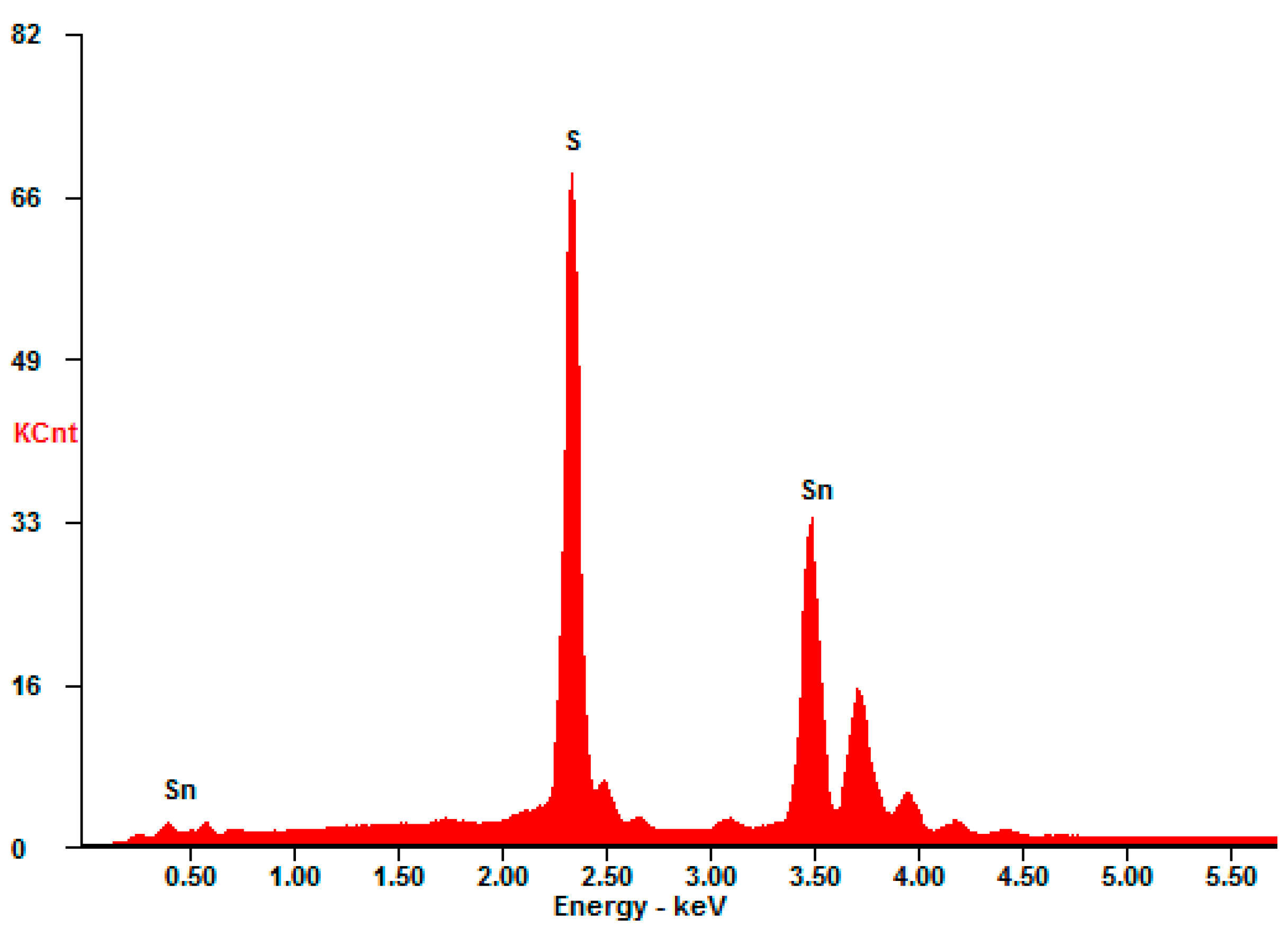 Materials 16 05774 g005