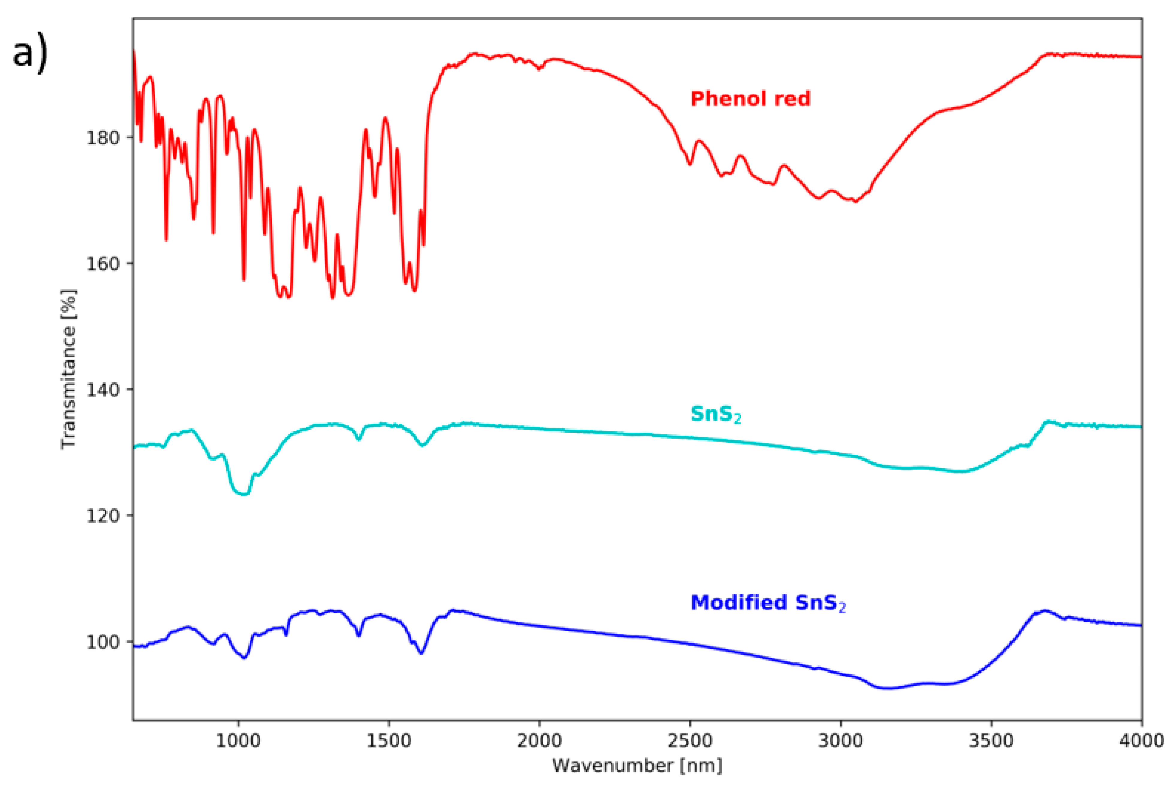 Materials 16 05774 g006a