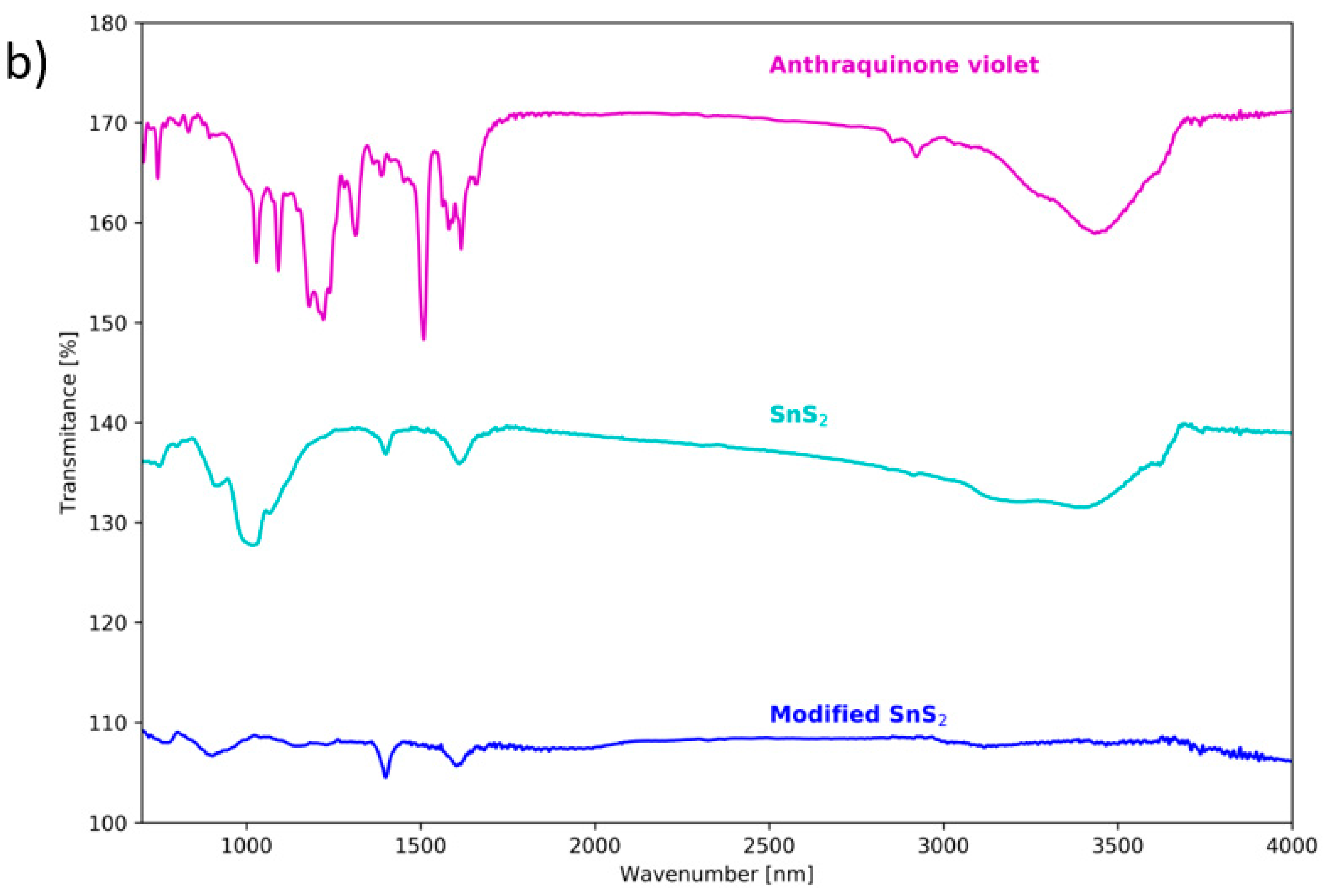 Materials 16 05774 g006b