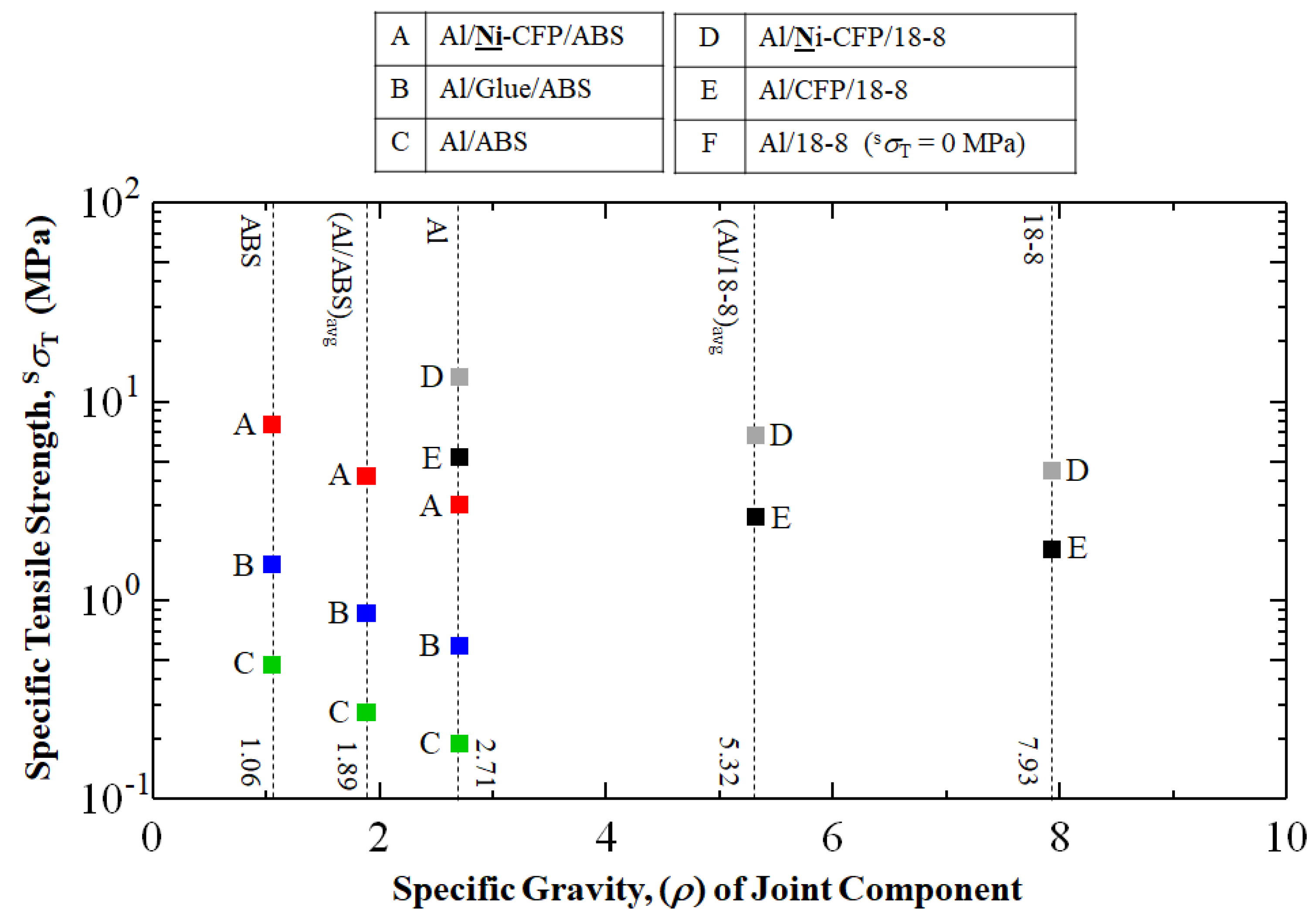 Materials 16 05777 g008 Materials 16 05777 g008