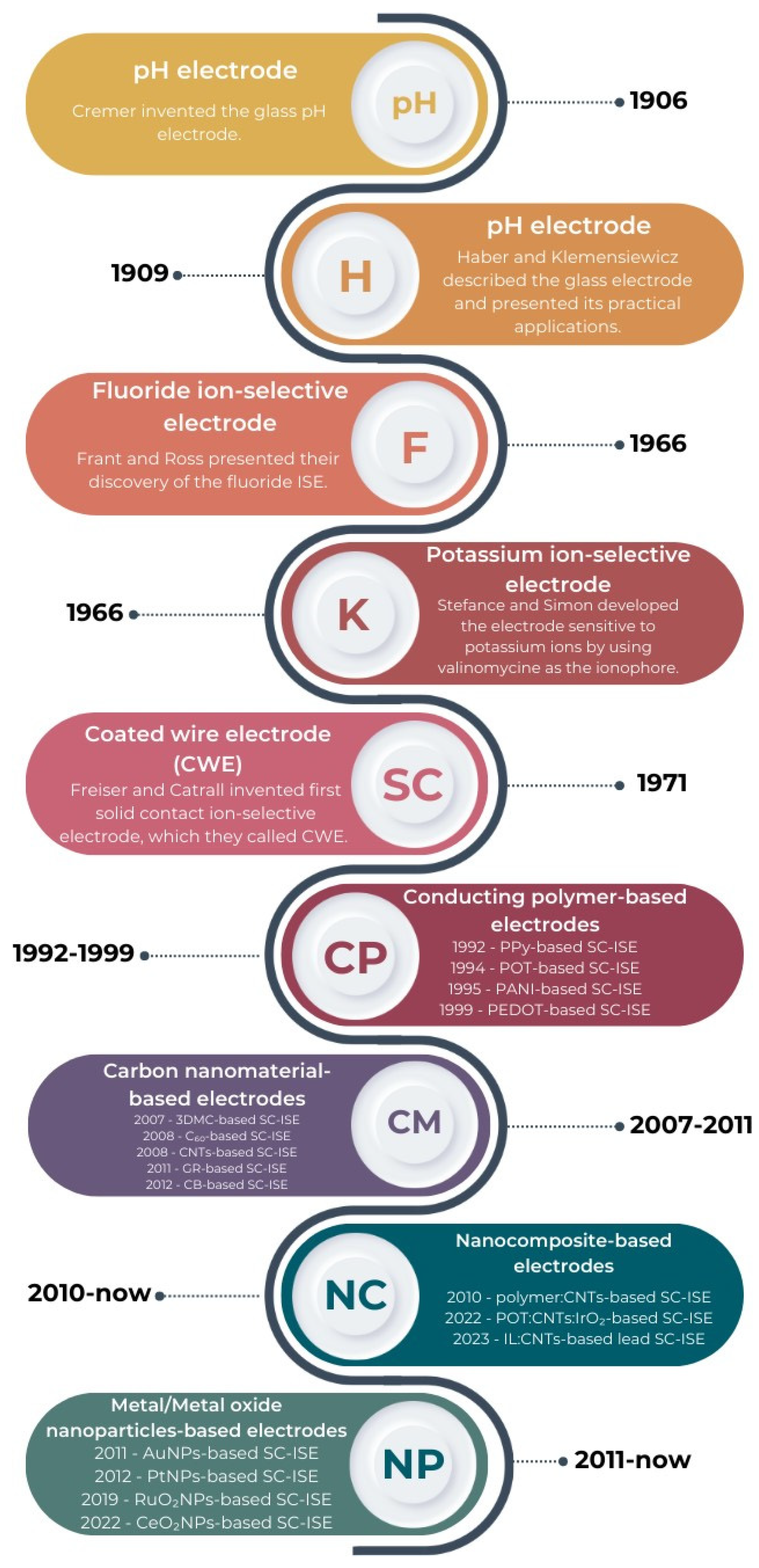 Materials 16 05779 g001