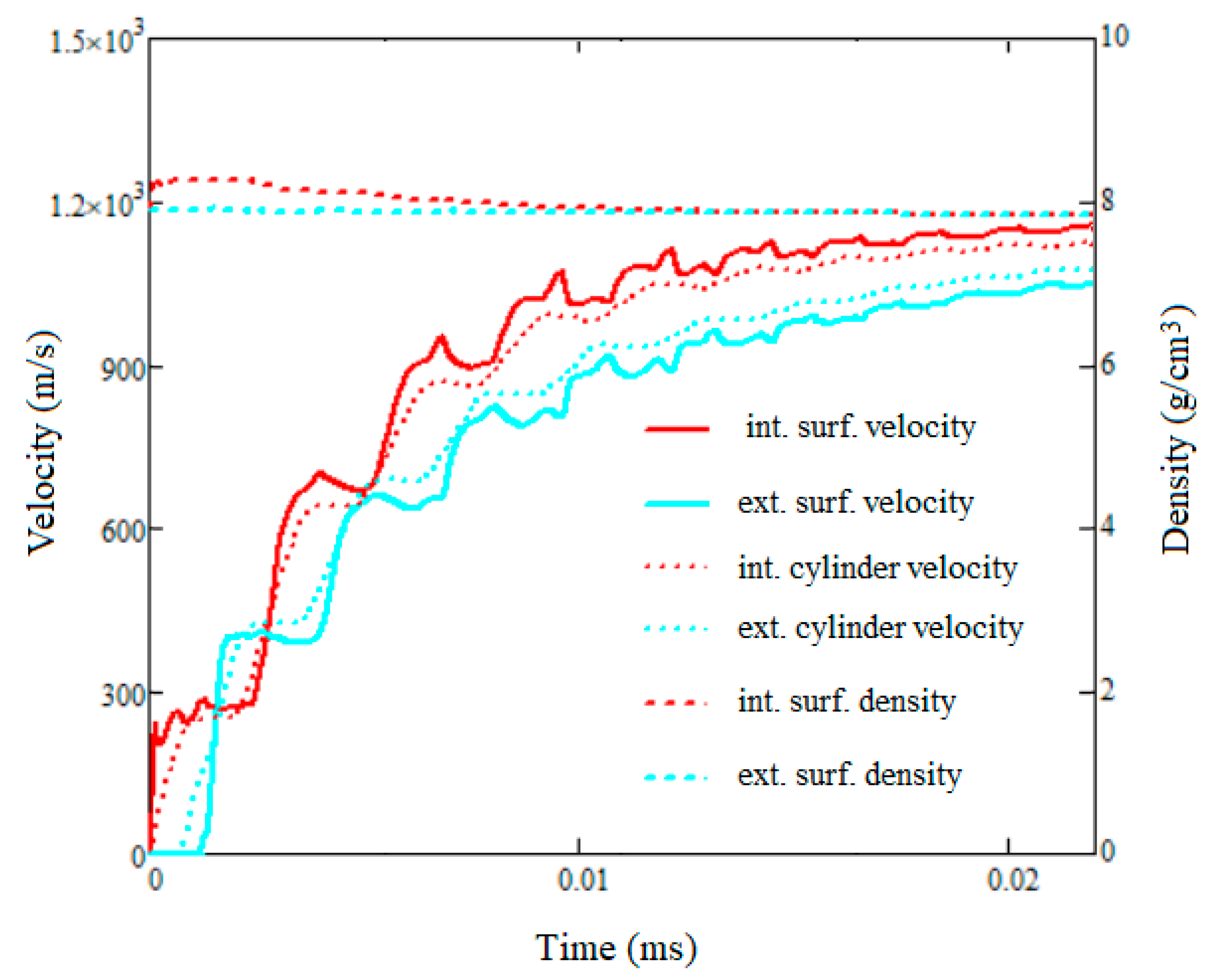 Materials 16 05783 g009