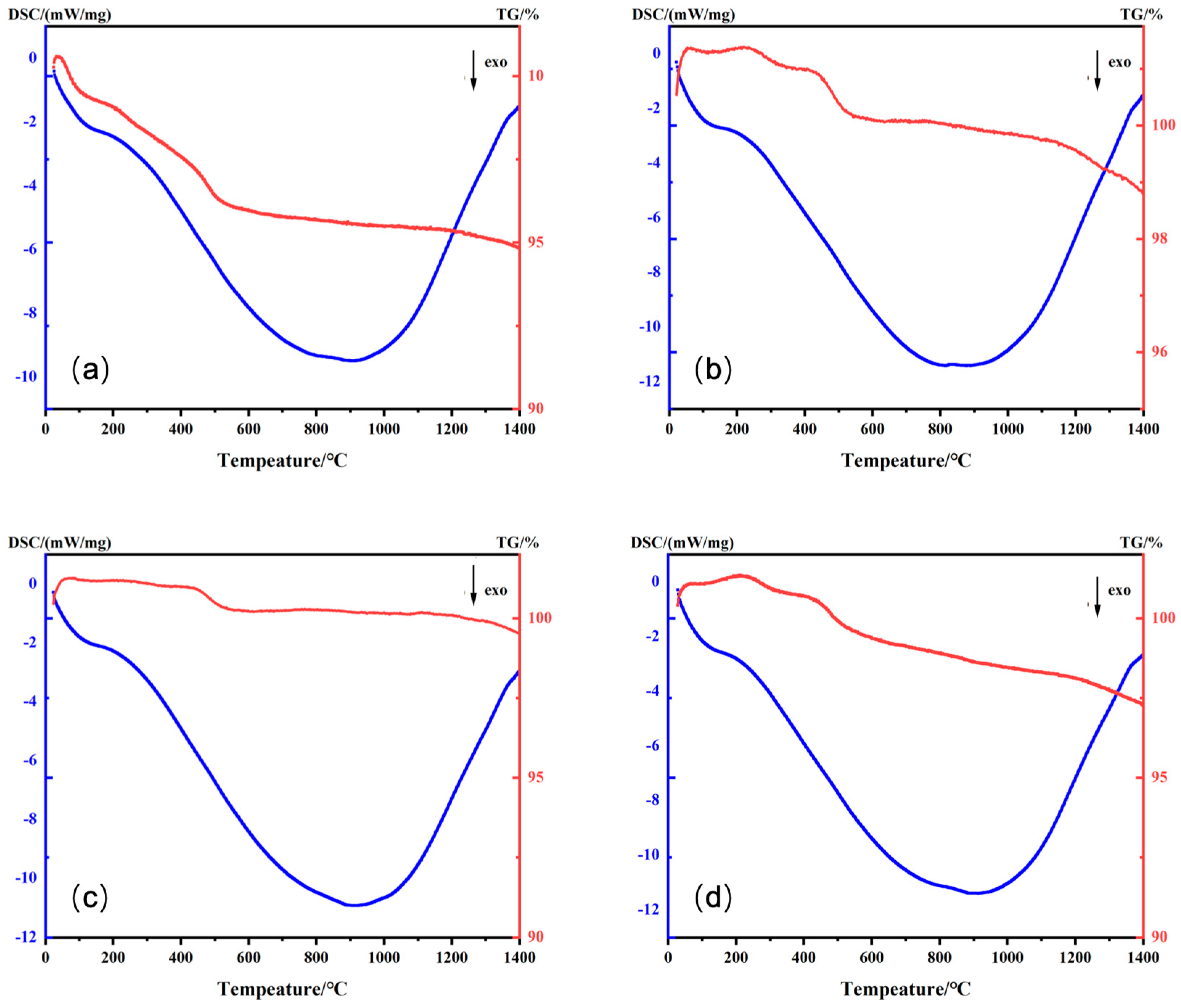 Materials 16 05785 g001
