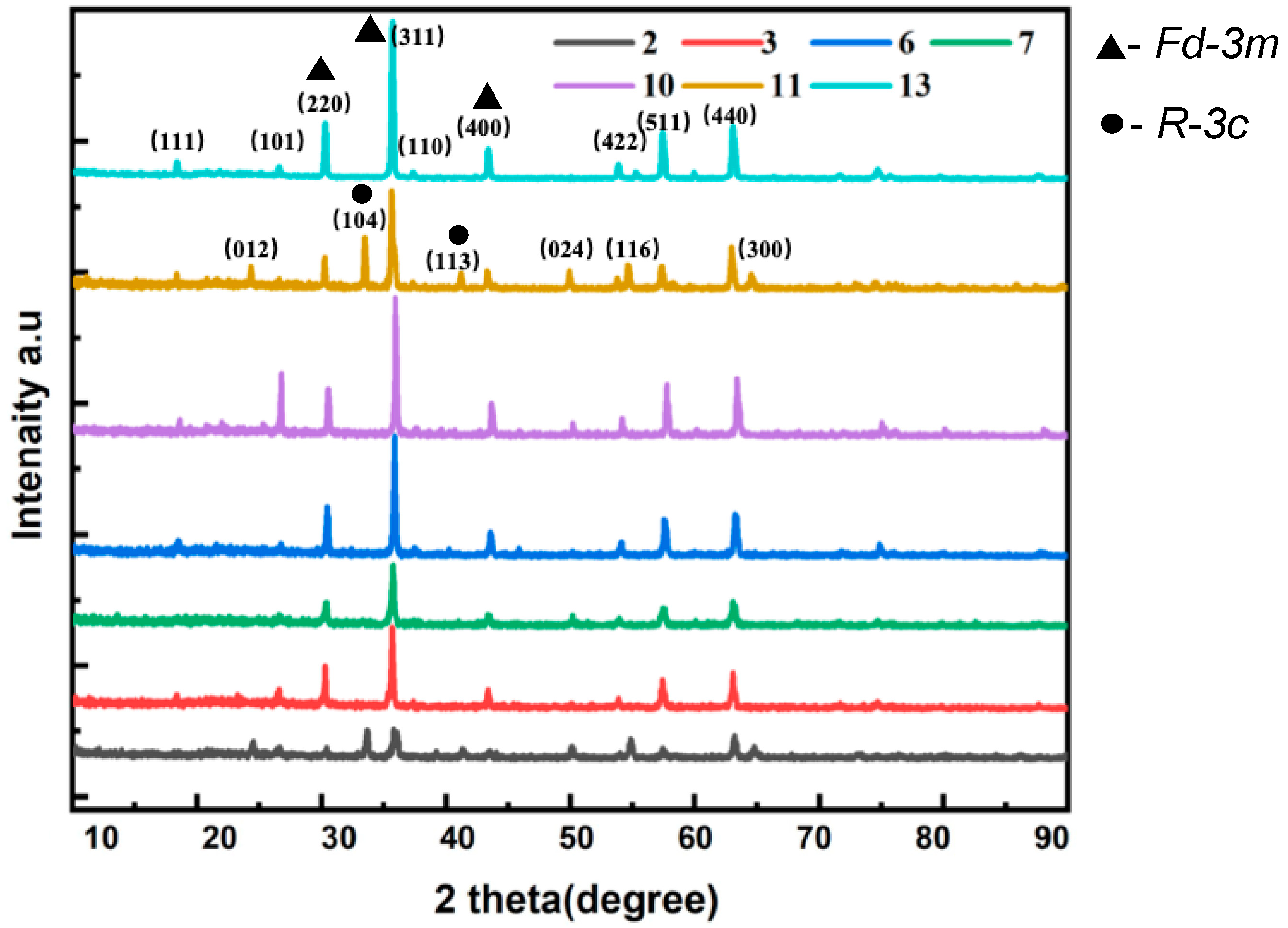 Materials 16 05785 g003