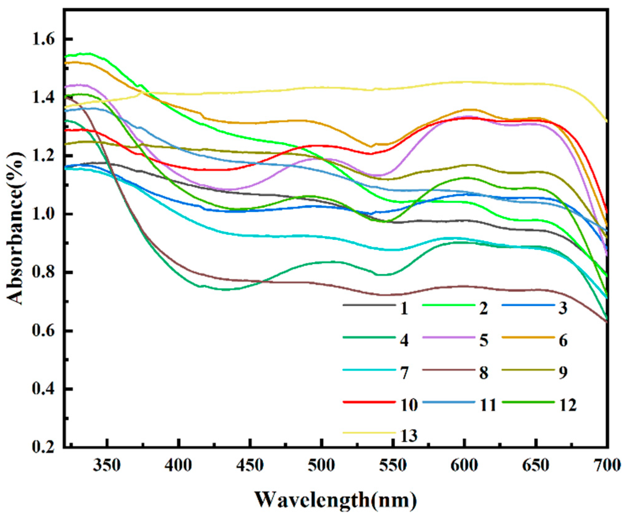 Materials 16 05785 g005