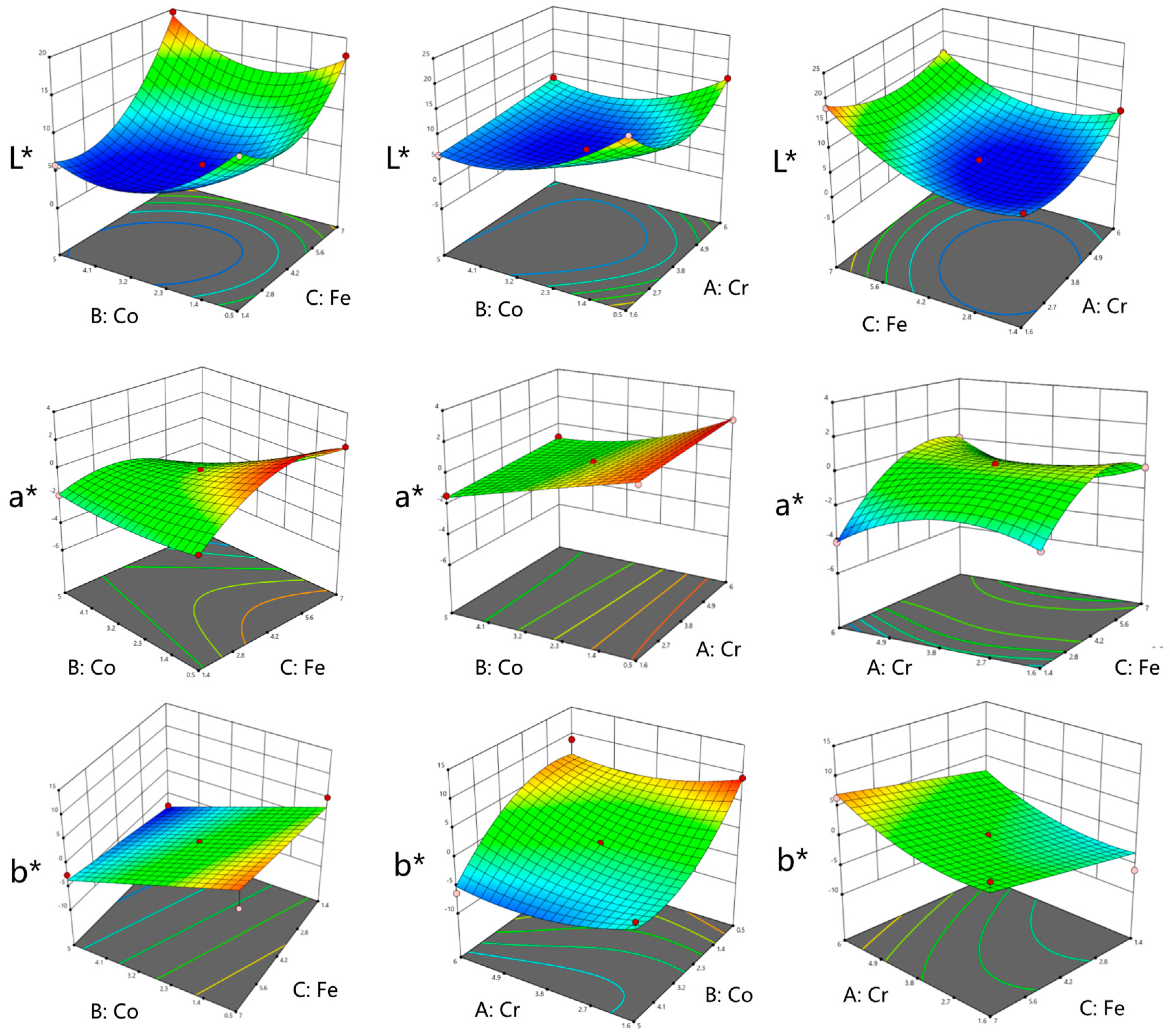 Materials 16 05785 g007