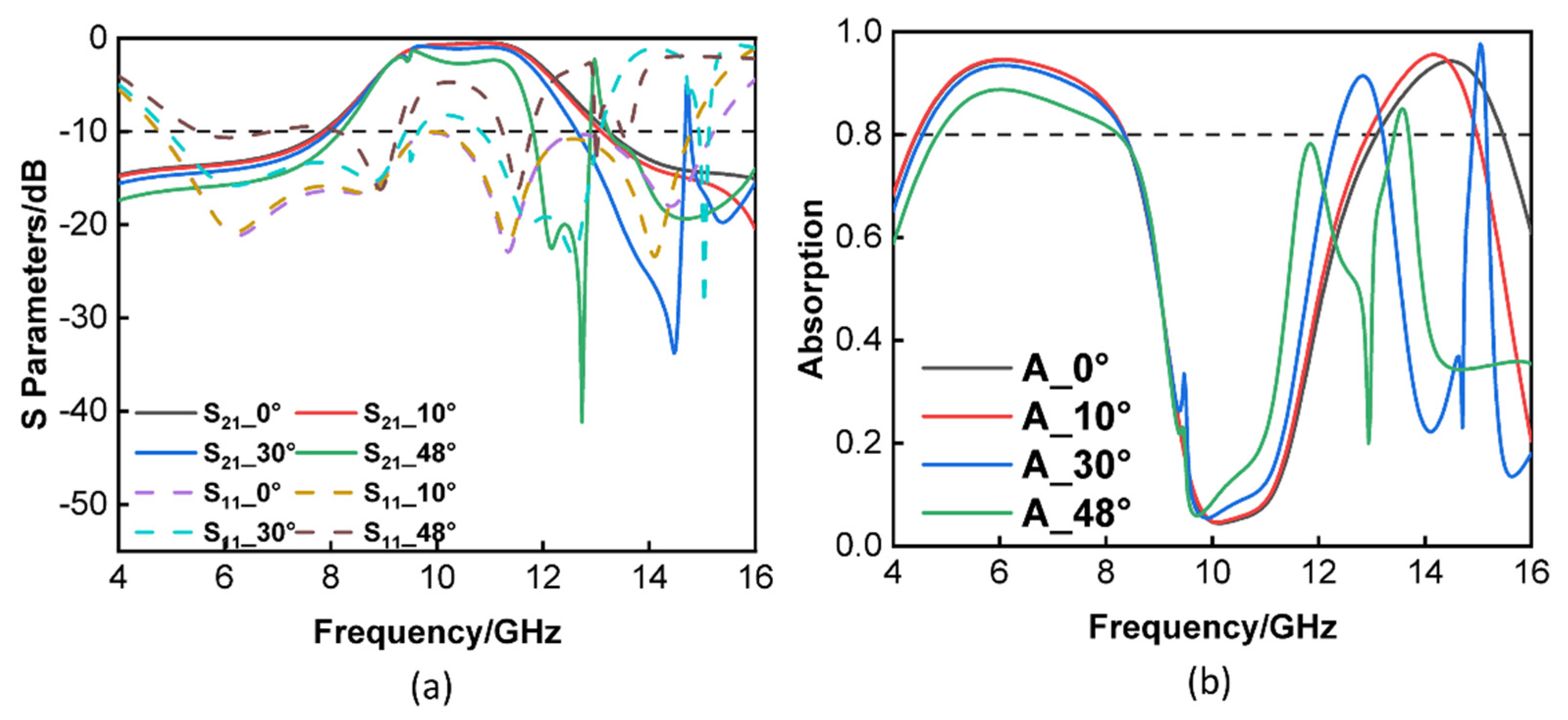 Materials 16 05787 g007a